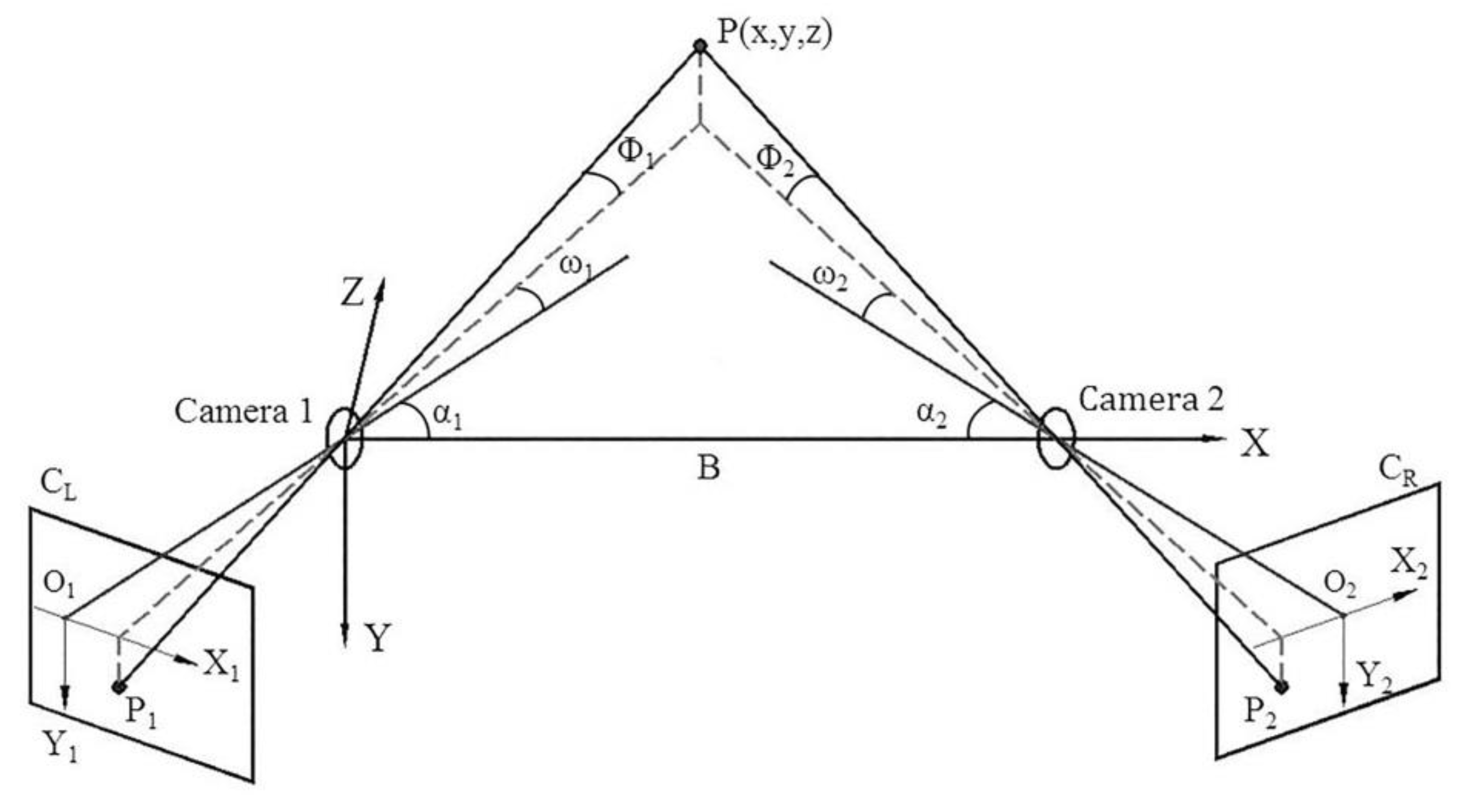 Sensors 20 01994 g003
