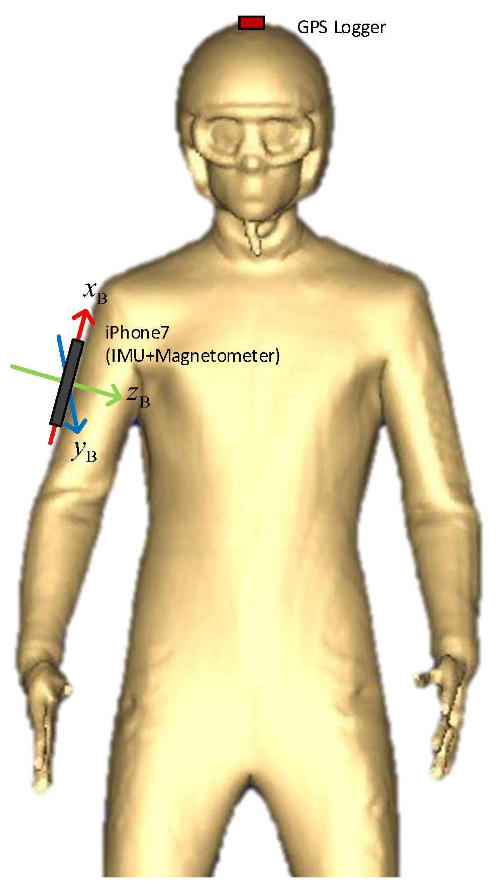 Sensors 20 01995 g001