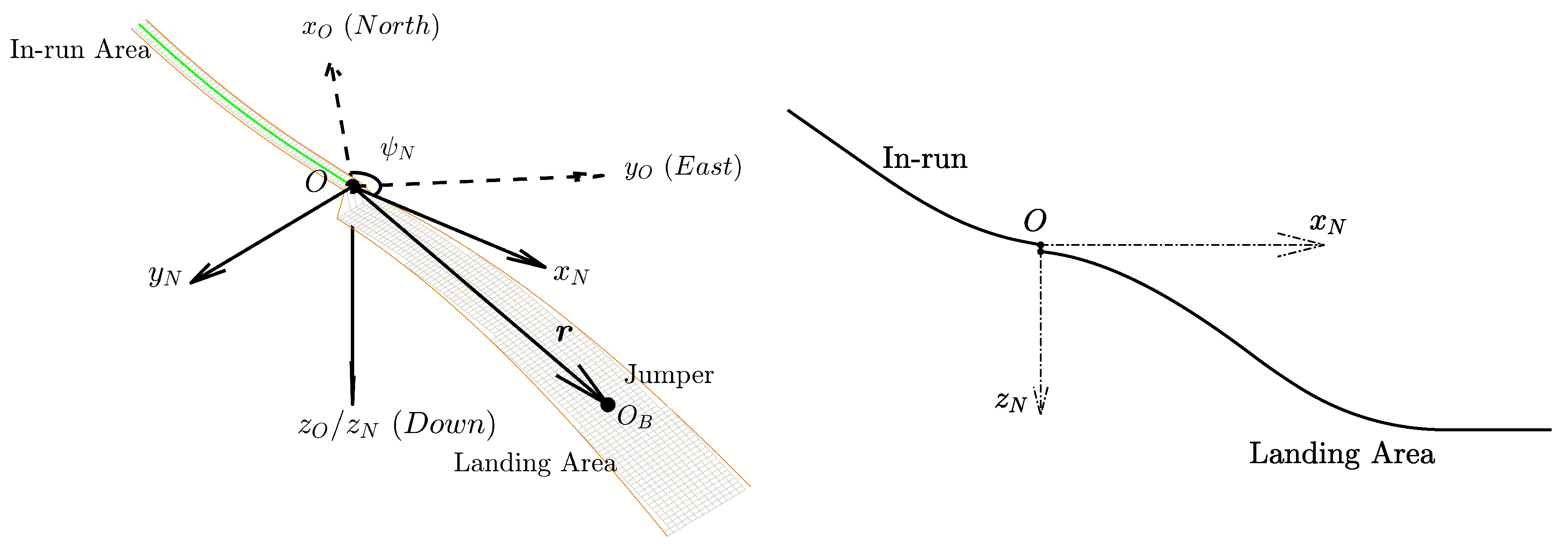 Sensors 20 01995 g002