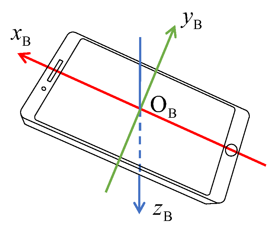 Sensors 20 01995 g003