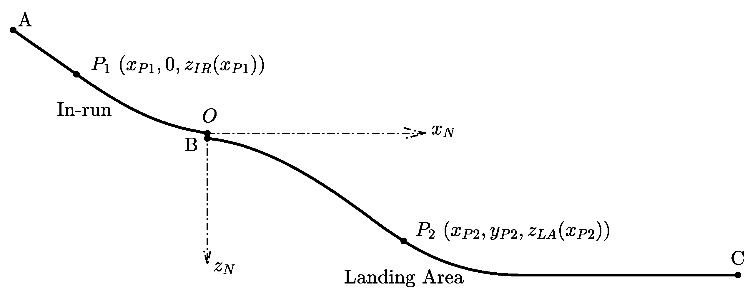 Sensors 20 01995 g004