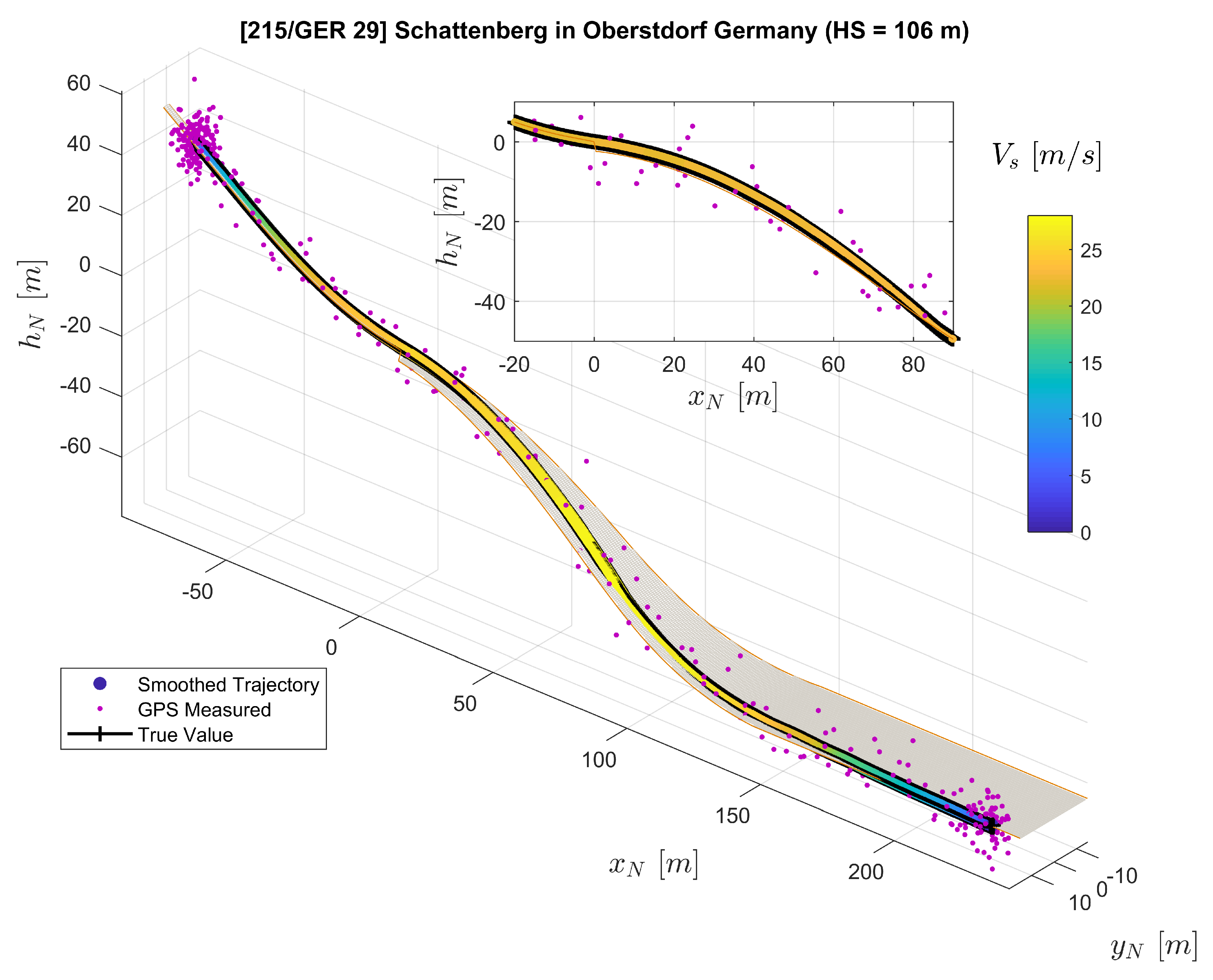 Sensors 20 01995 g005