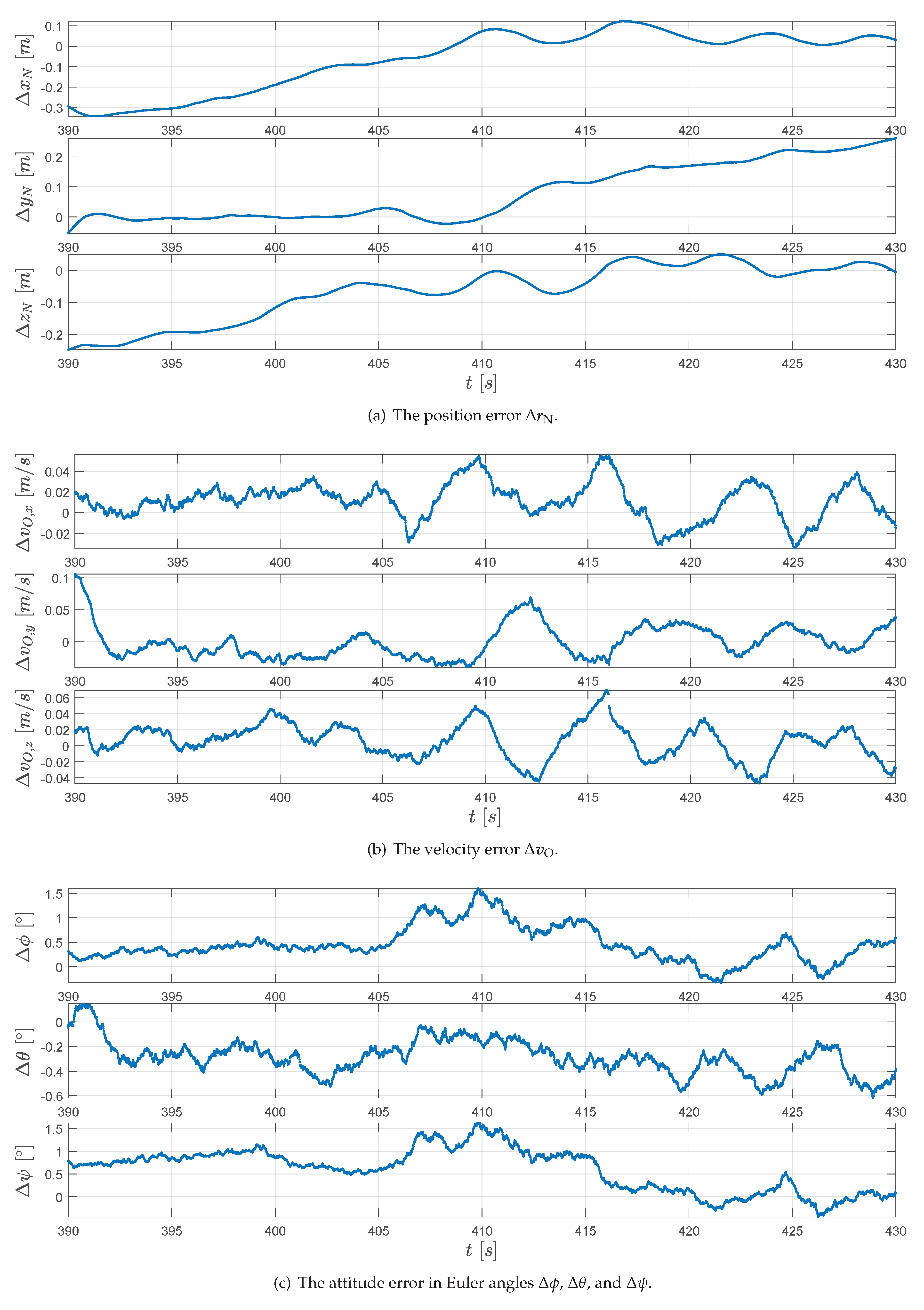 Sensors 20 01995 g006