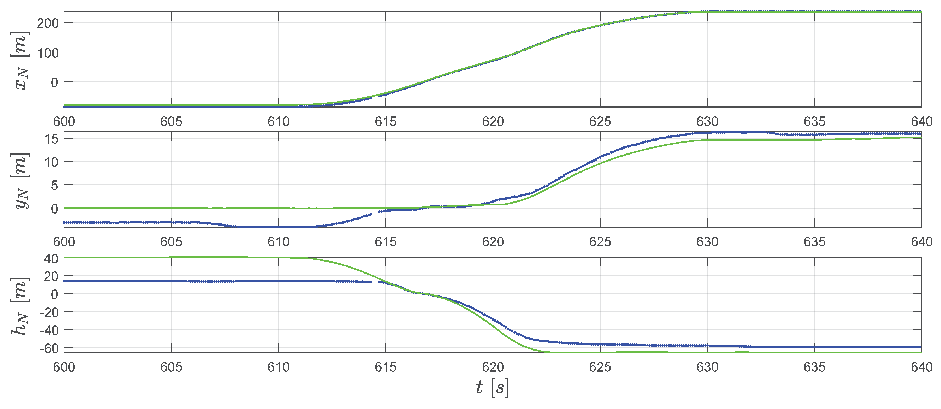 Sensors 20 01995 g008