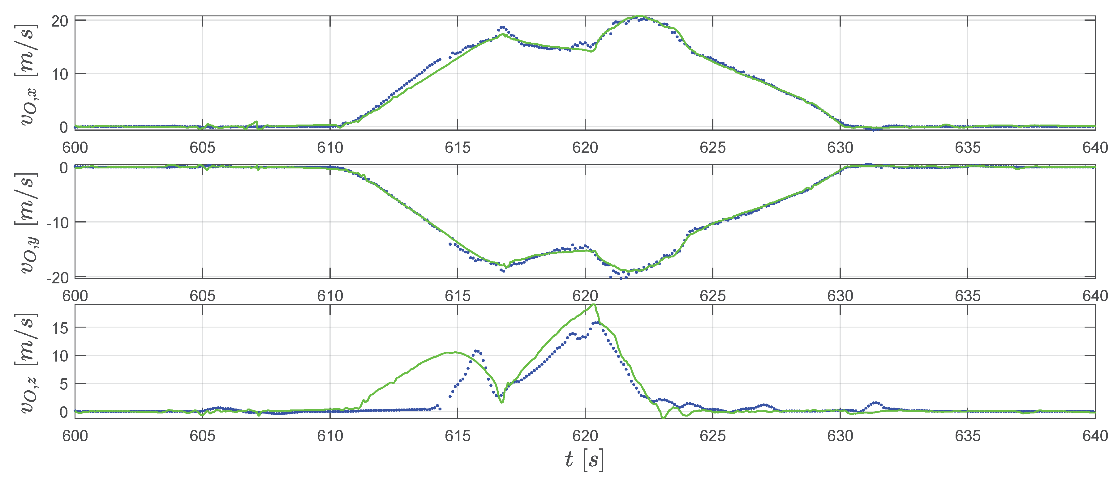 Sensors 20 01995 g009