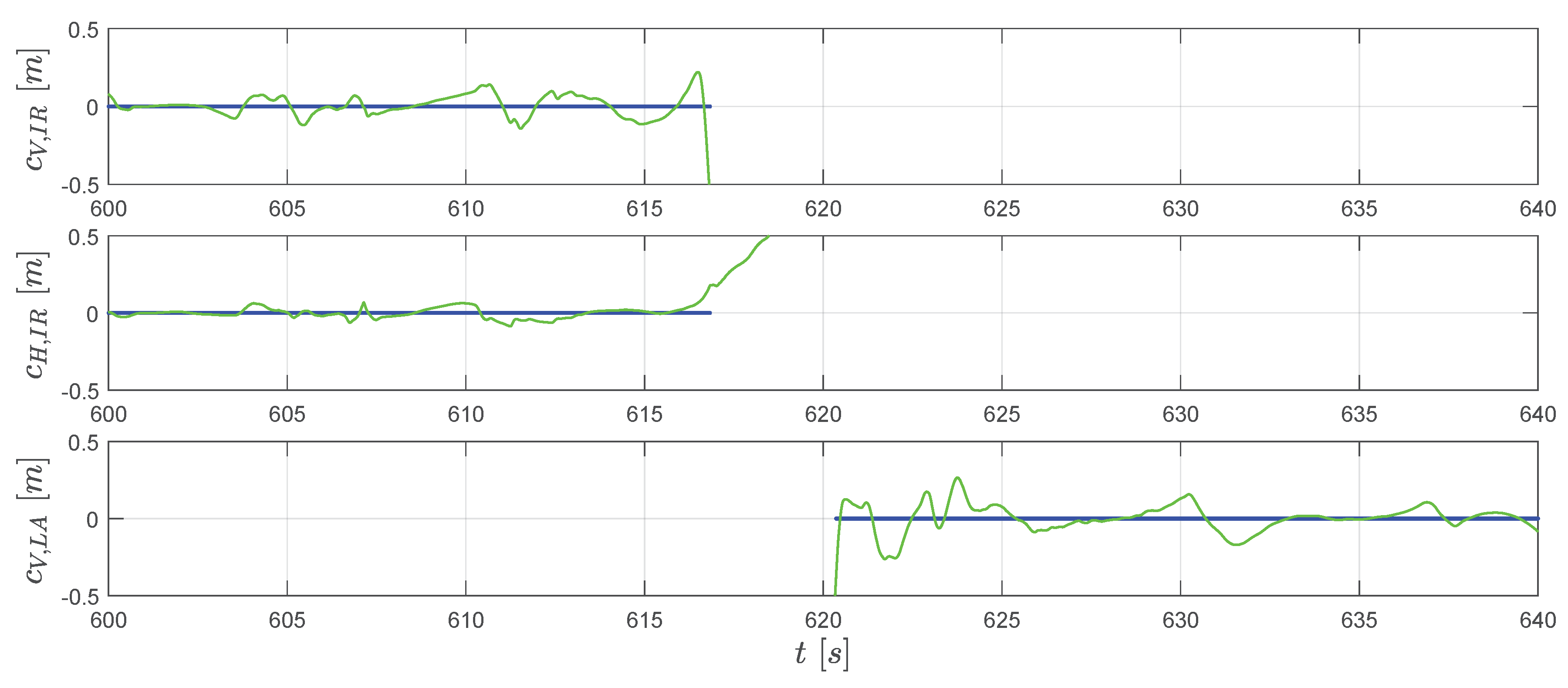 Sensors 20 01995 g010