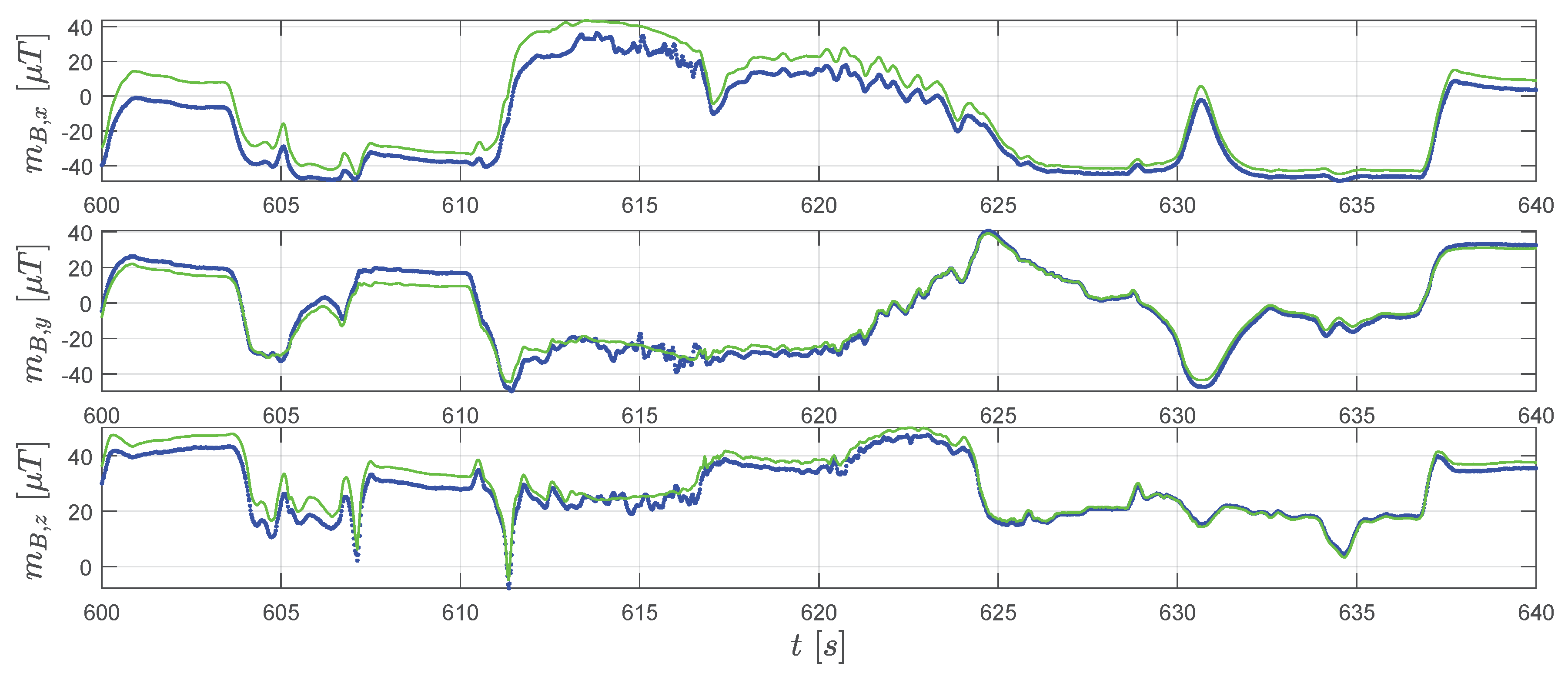 Sensors 20 01995 g012