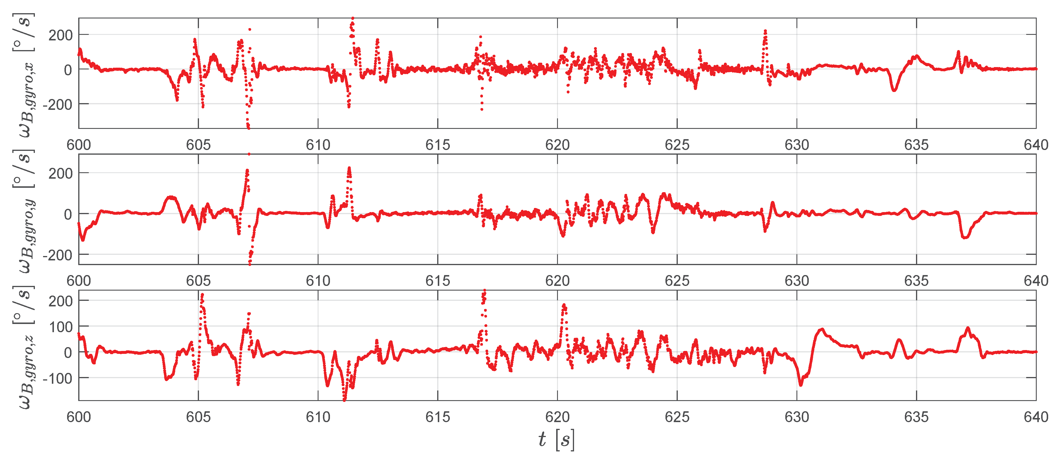 Sensors 20 01995 g013