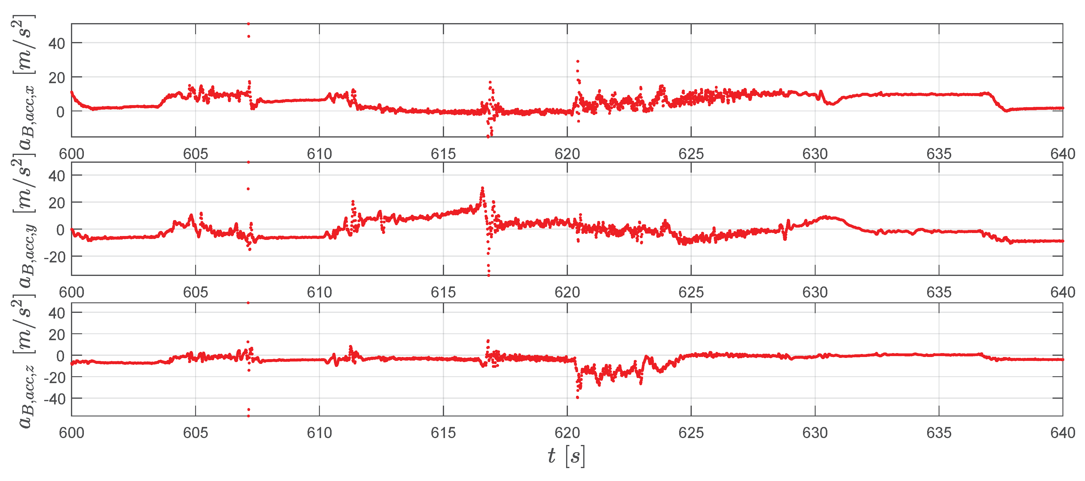 Sensors 20 01995 g014
