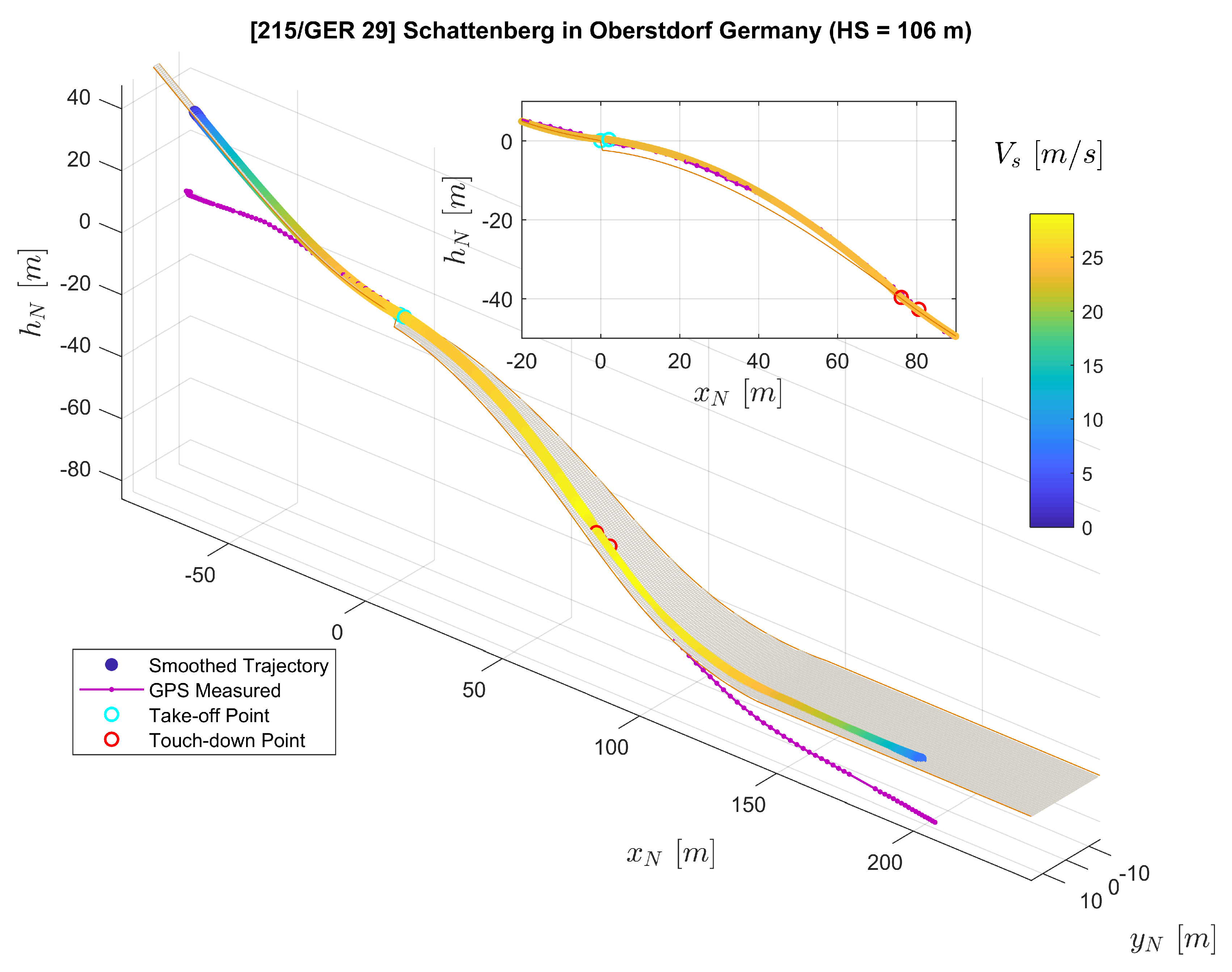 Sensors 20 01995 g018