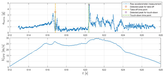 Sensors 20 01995 g0a1