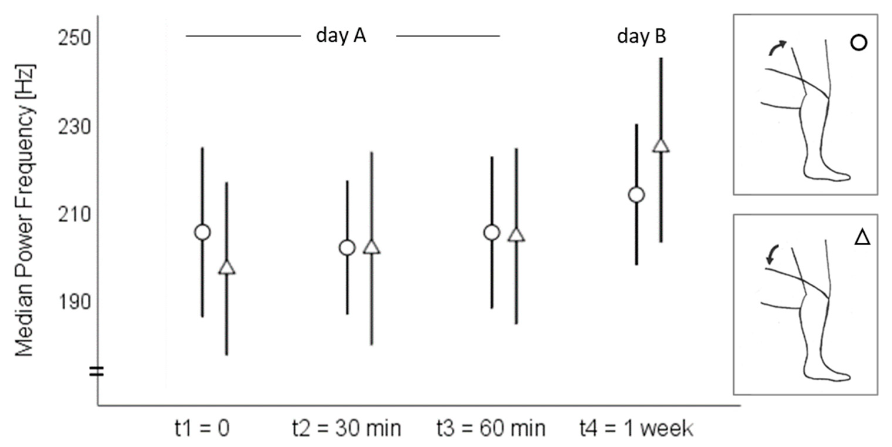 Sensors 20 01998 g004