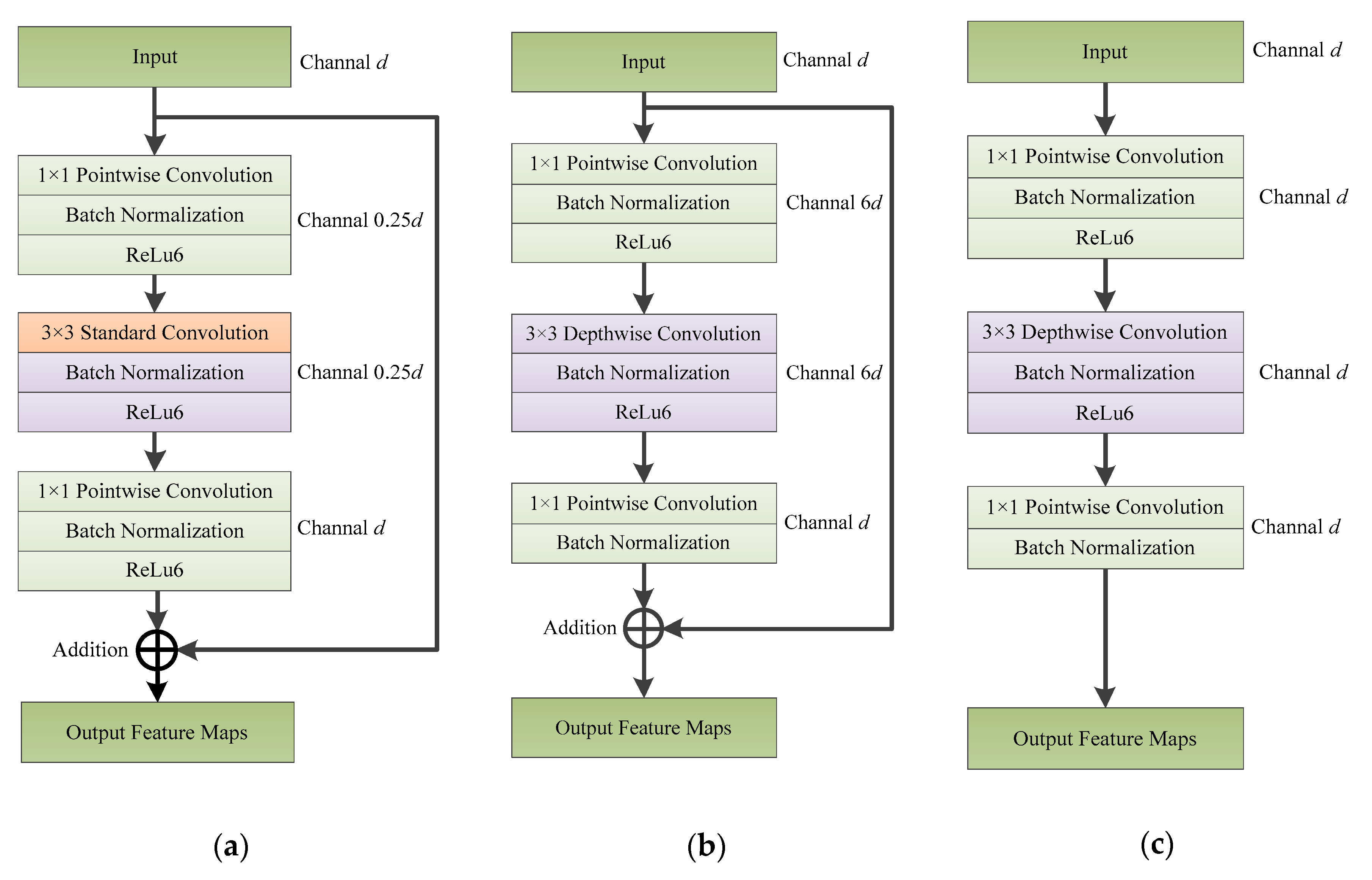 Sensors 20 01999 g006 Sensors 20 01999 g006