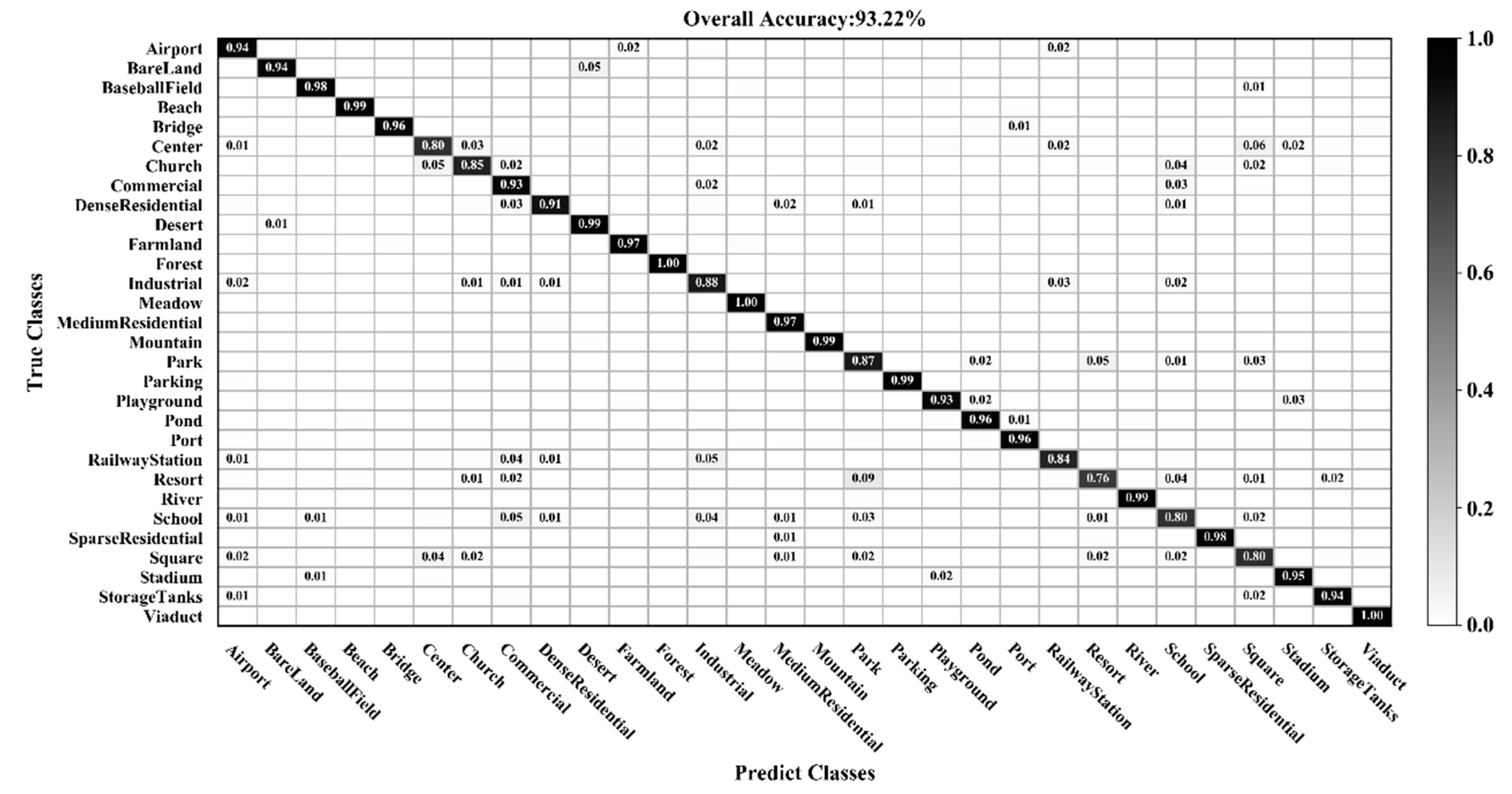 Sensors 20 01999 g013 Sensors 20 01999 g013