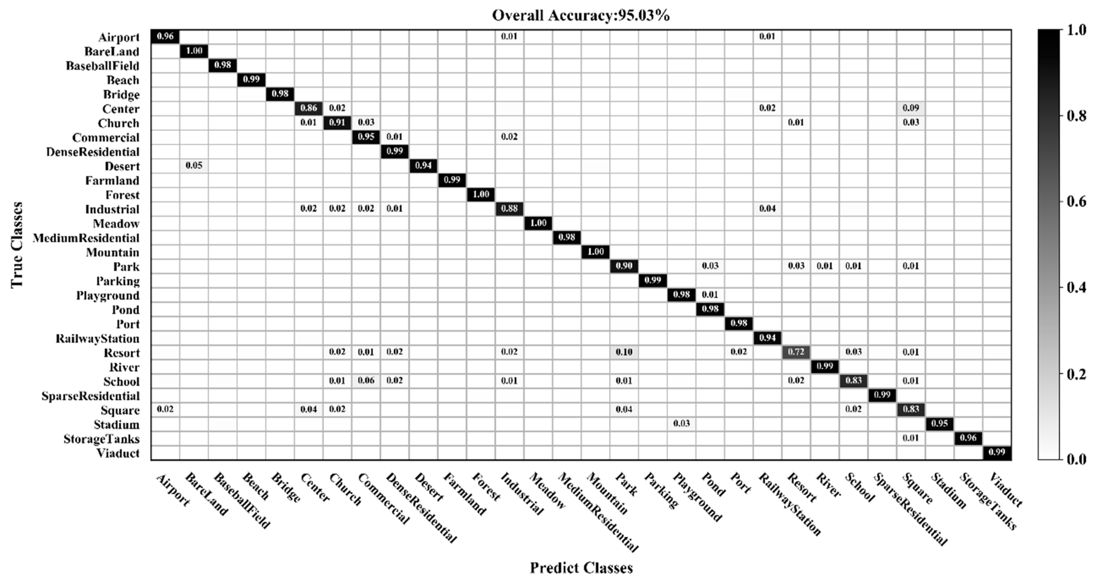 Sensors 20 01999 g014 Sensors 20 01999 g014