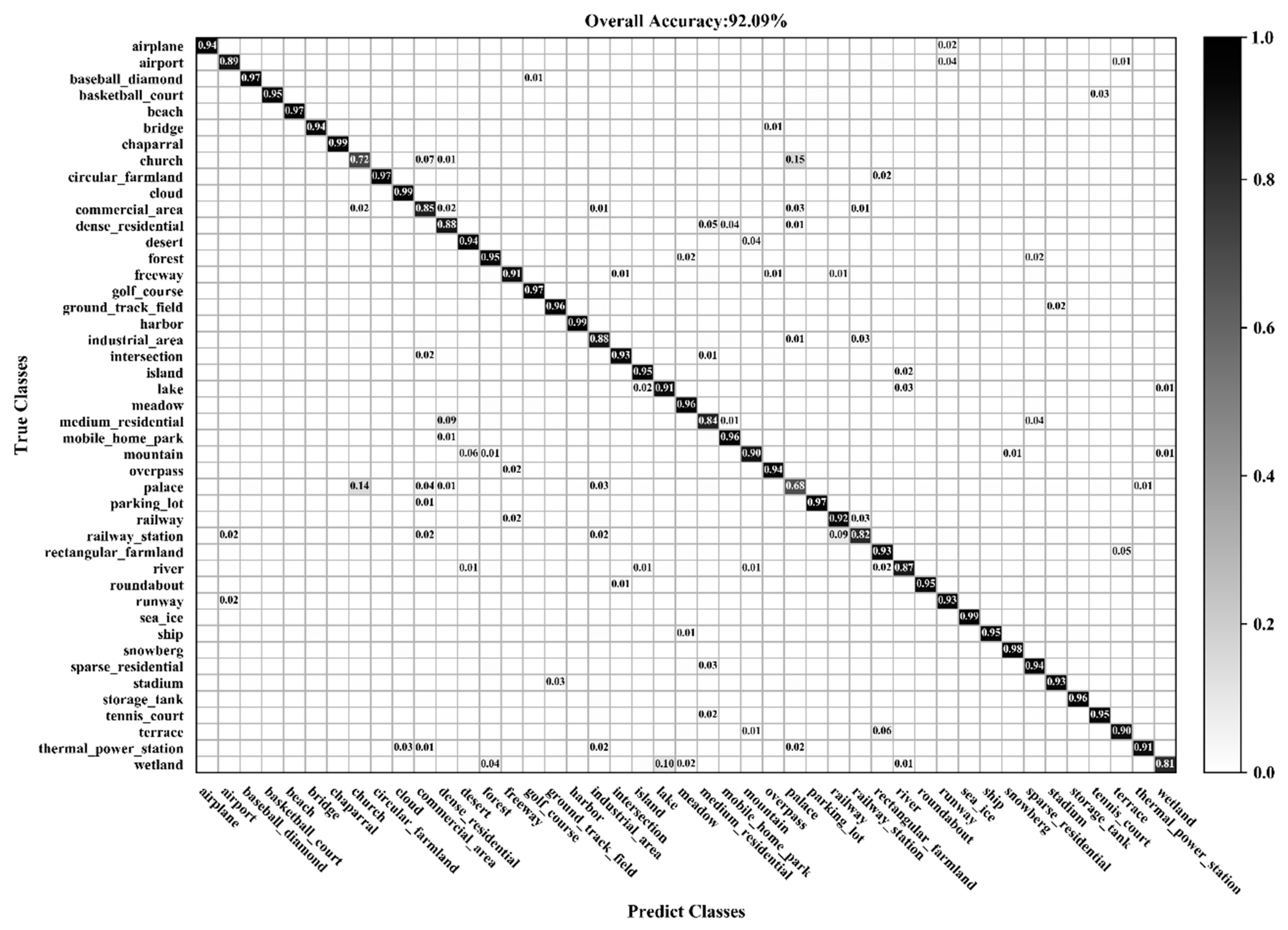 Sensors 20 01999 g016 Sensors 20 01999 g016
