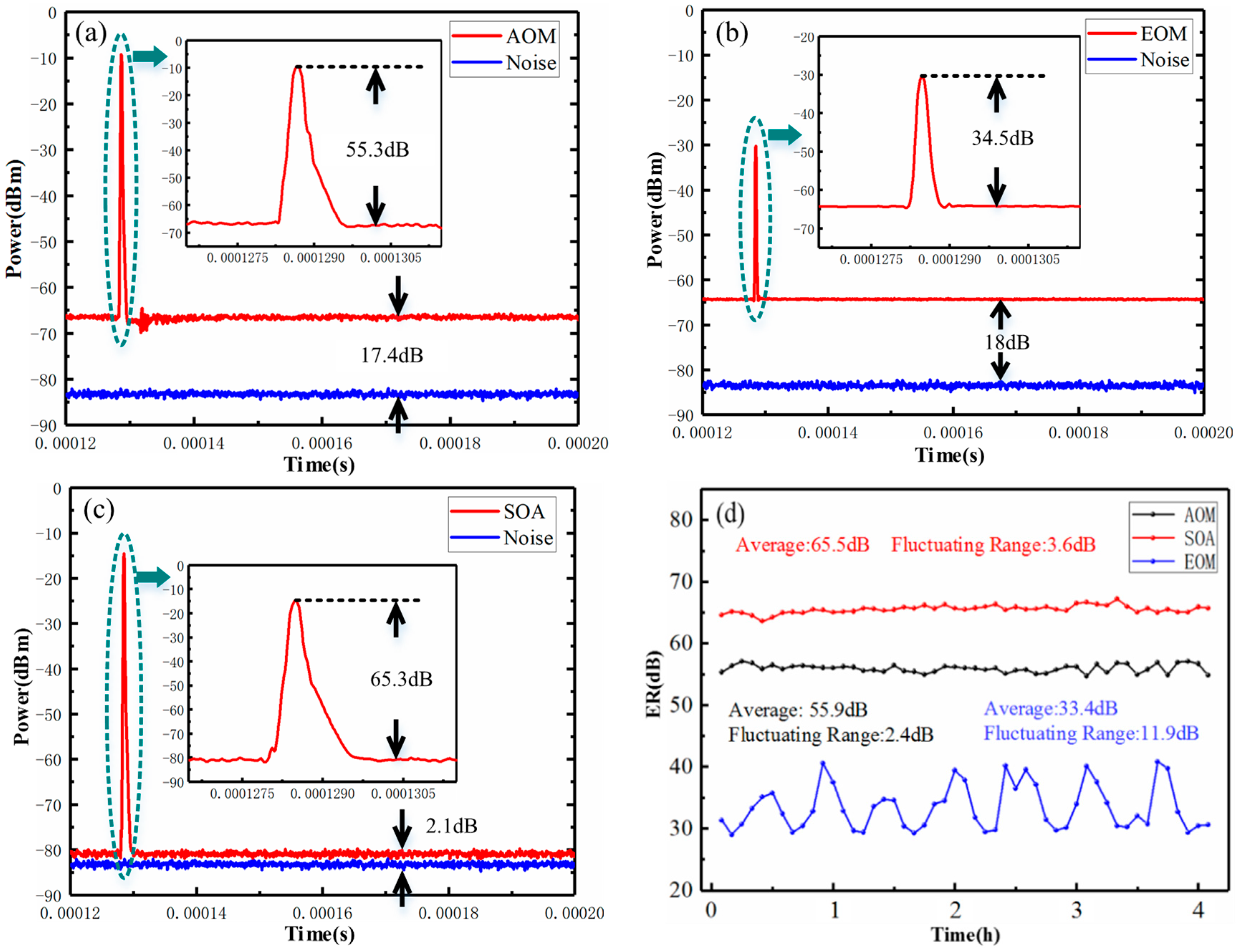 Sensors 20 02000 g002