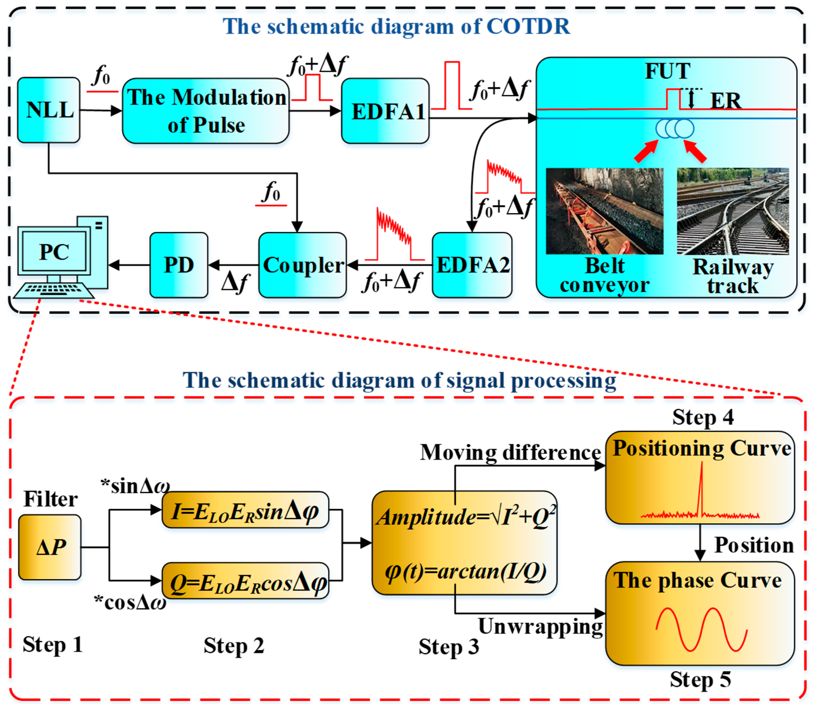 Sensors 20 02000 g004