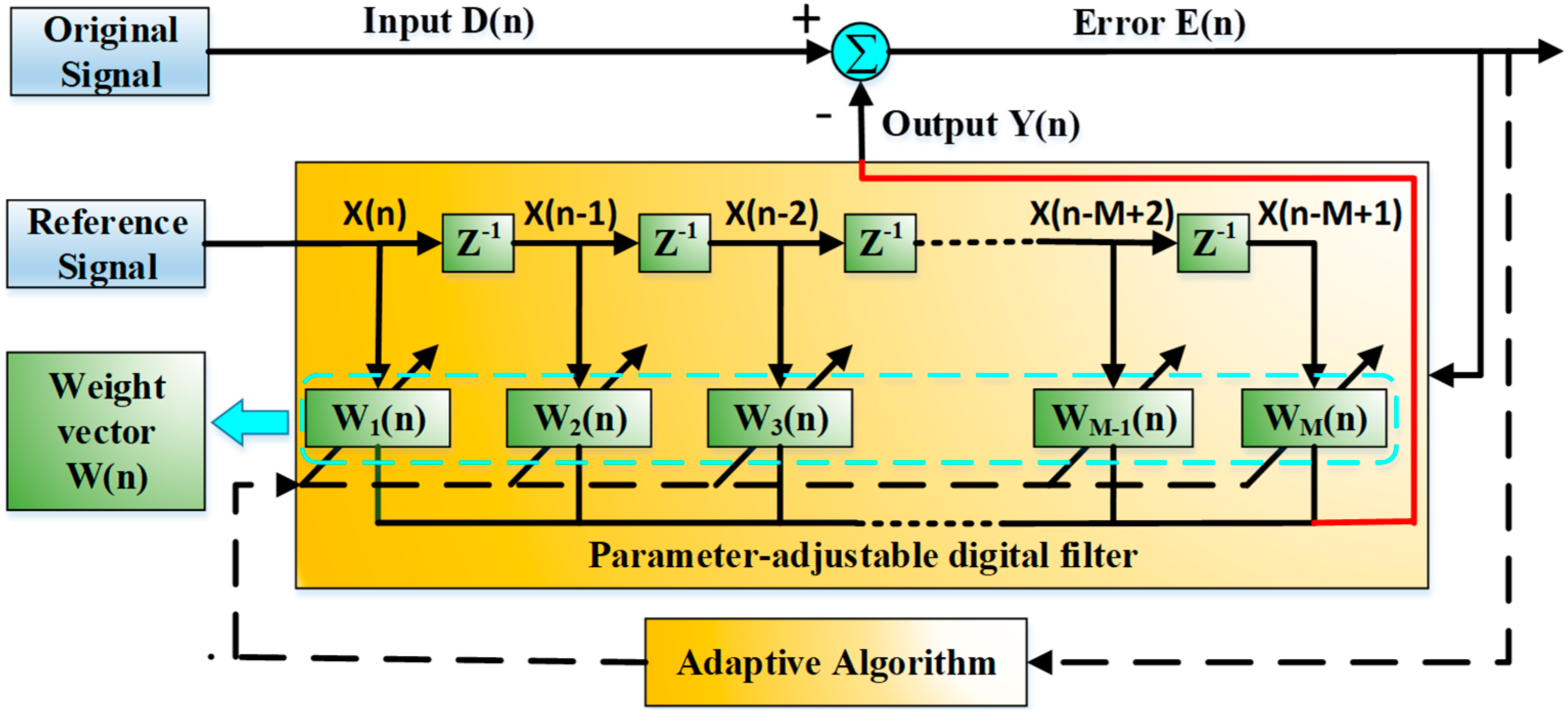 Sensors 20 02000 g005