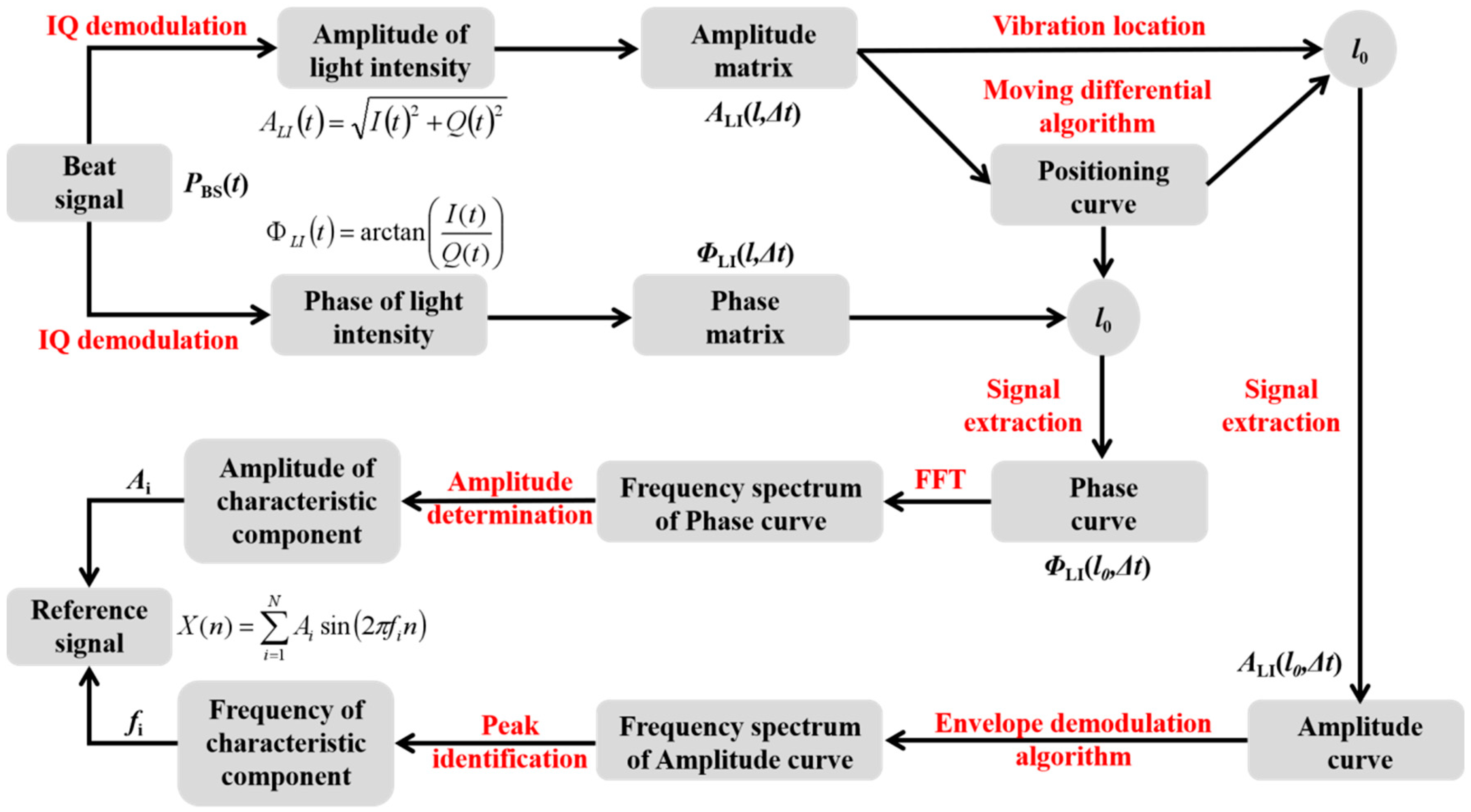 Sensors 20 02000 g006