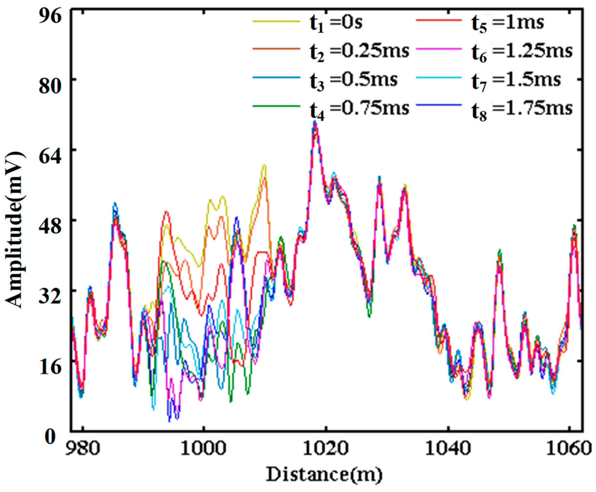 Sensors 20 02000 g008
