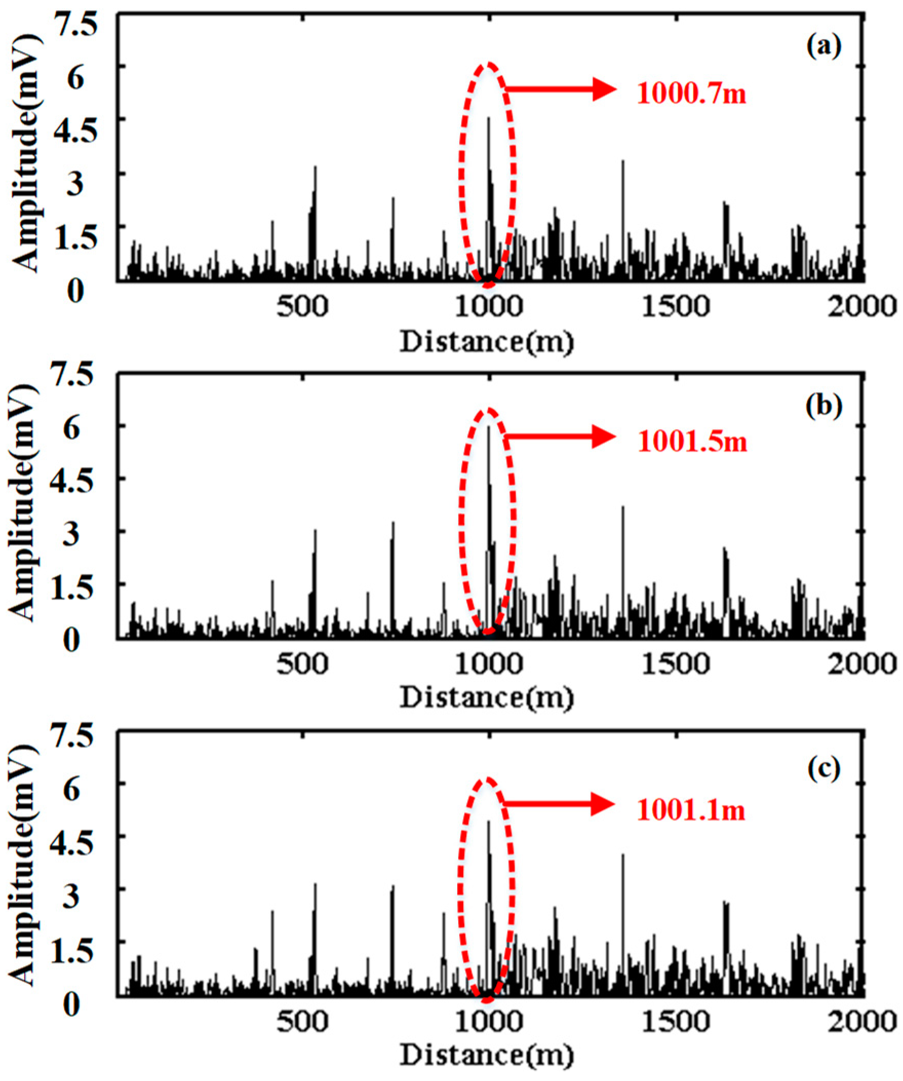 Sensors 20 02000 g009
