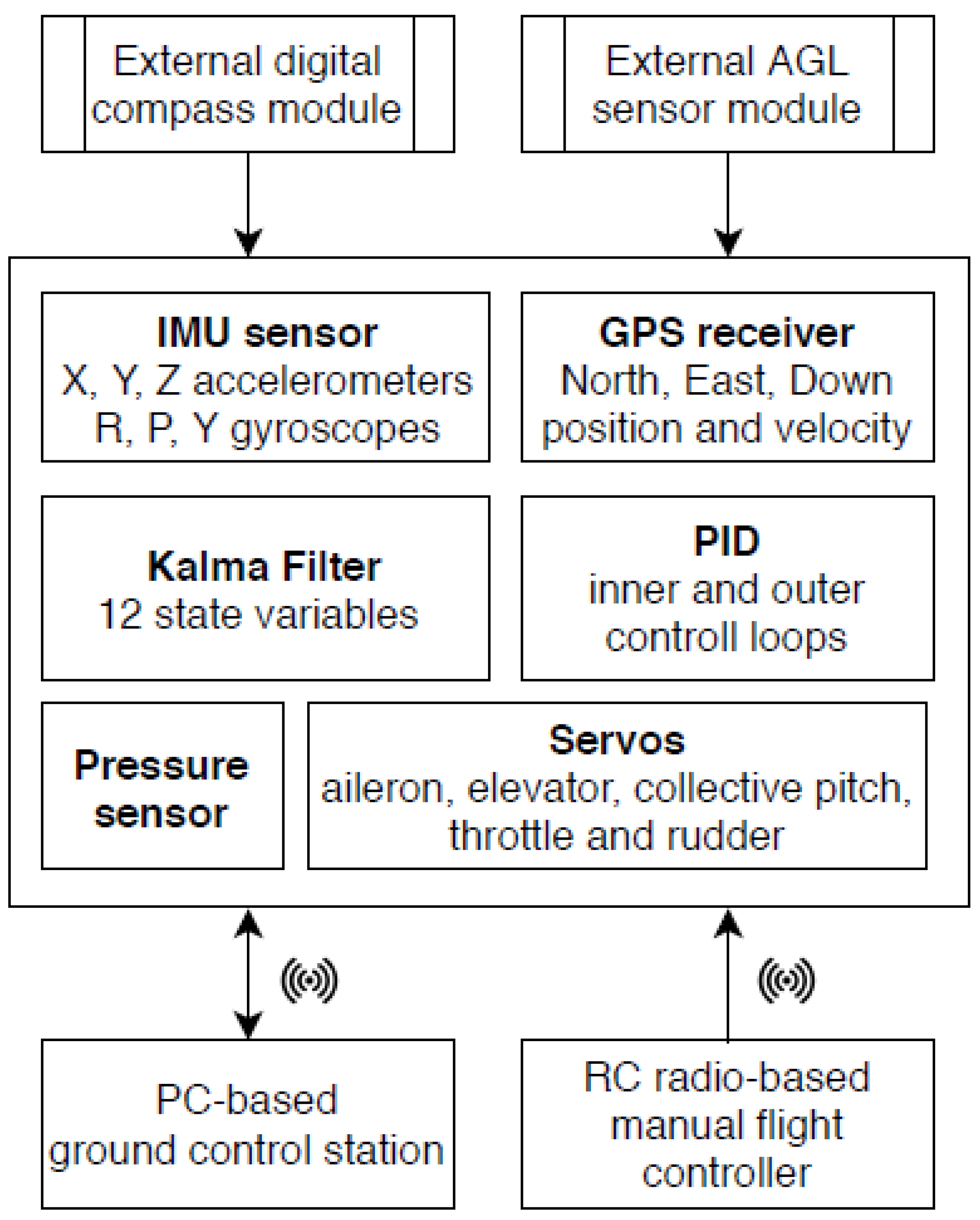 Sensors 20 02003 g002