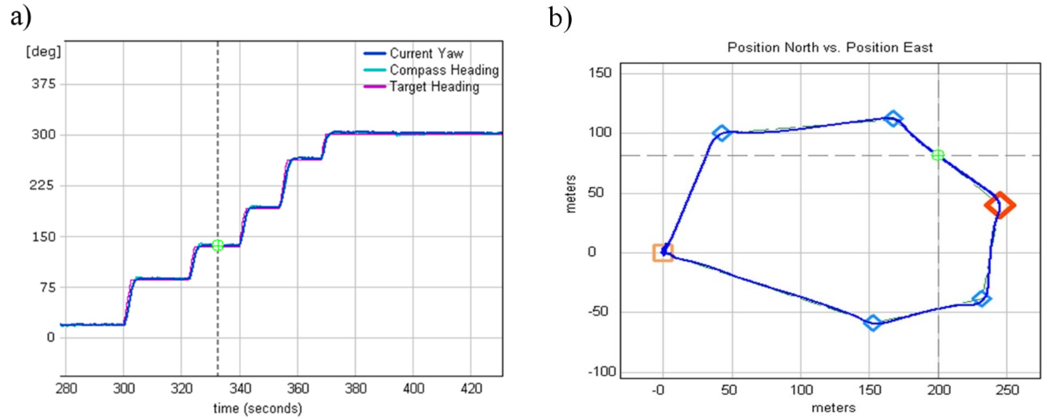 Sensors 20 02003 g008
