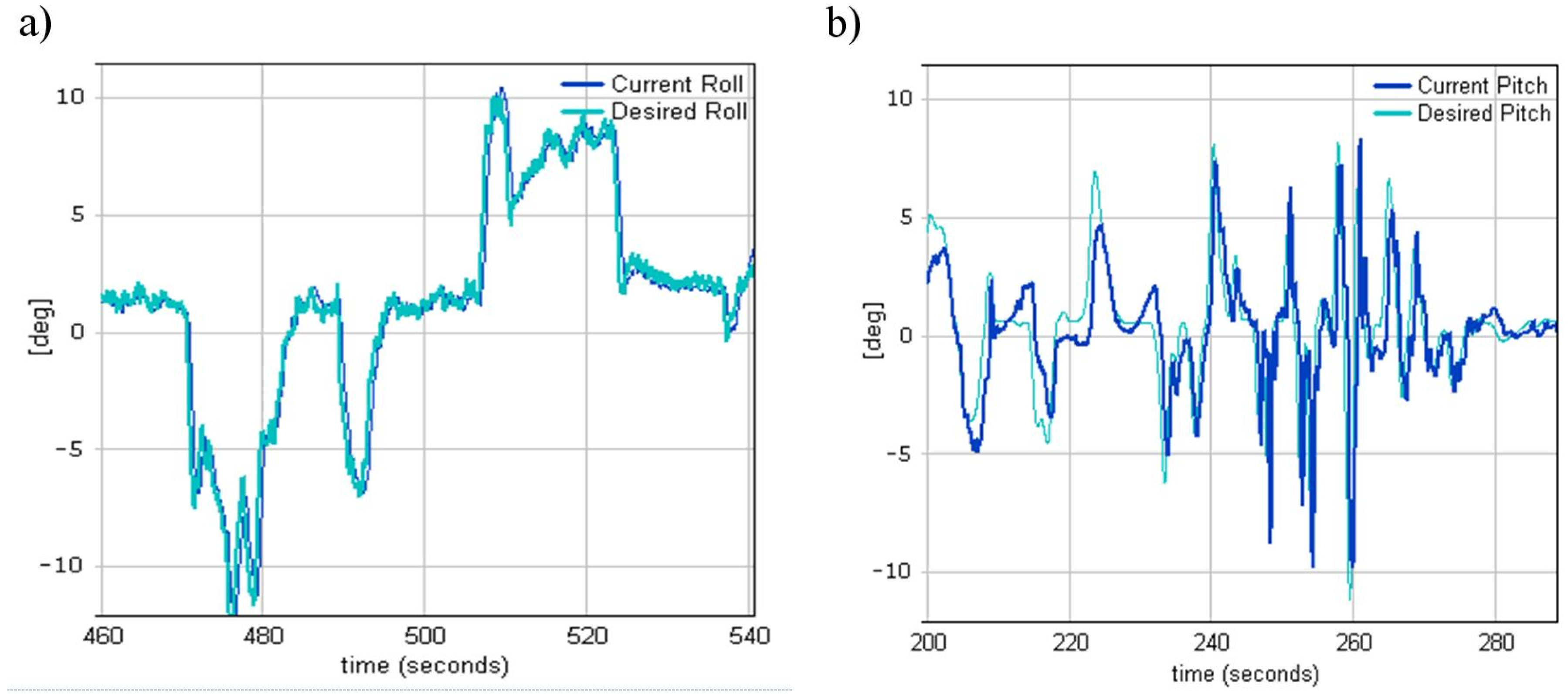 Sensors 20 02003 g009