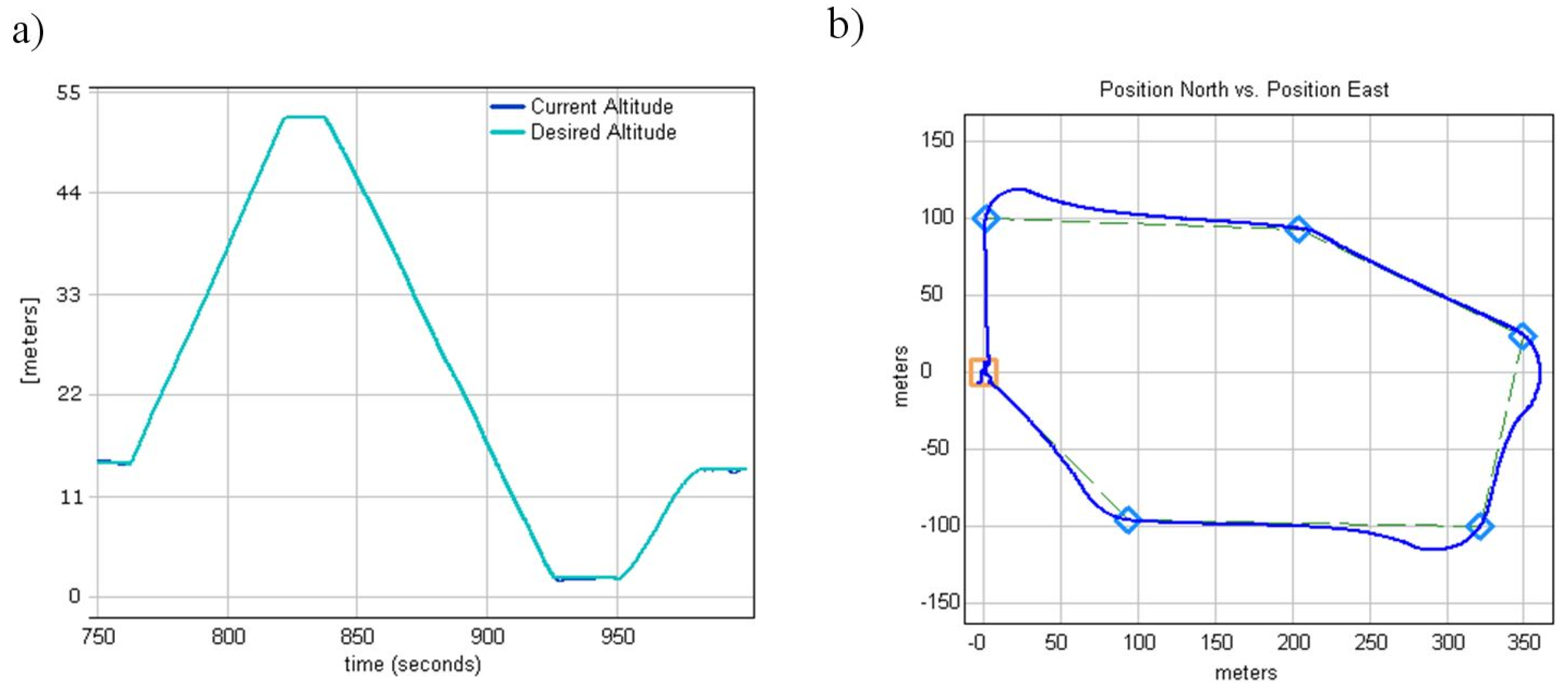 Sensors 20 02003 g010
