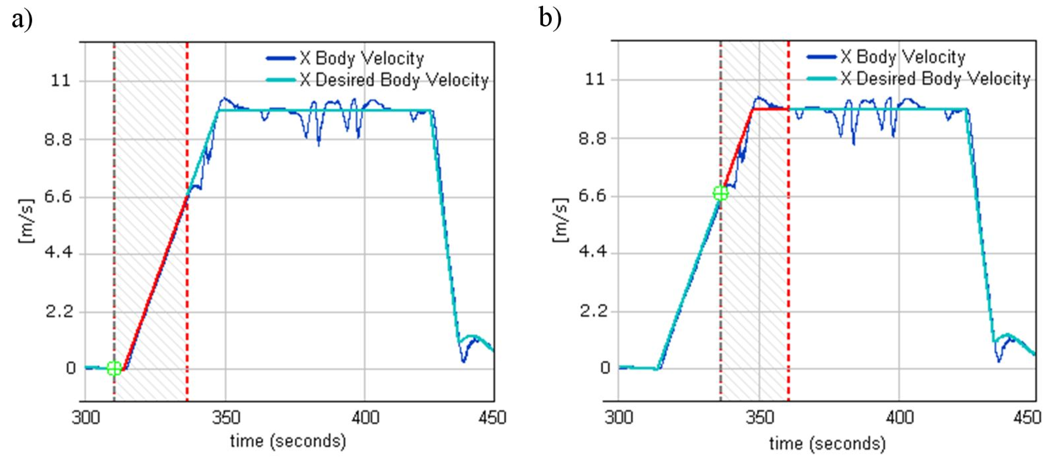 Sensors 20 02003 g011