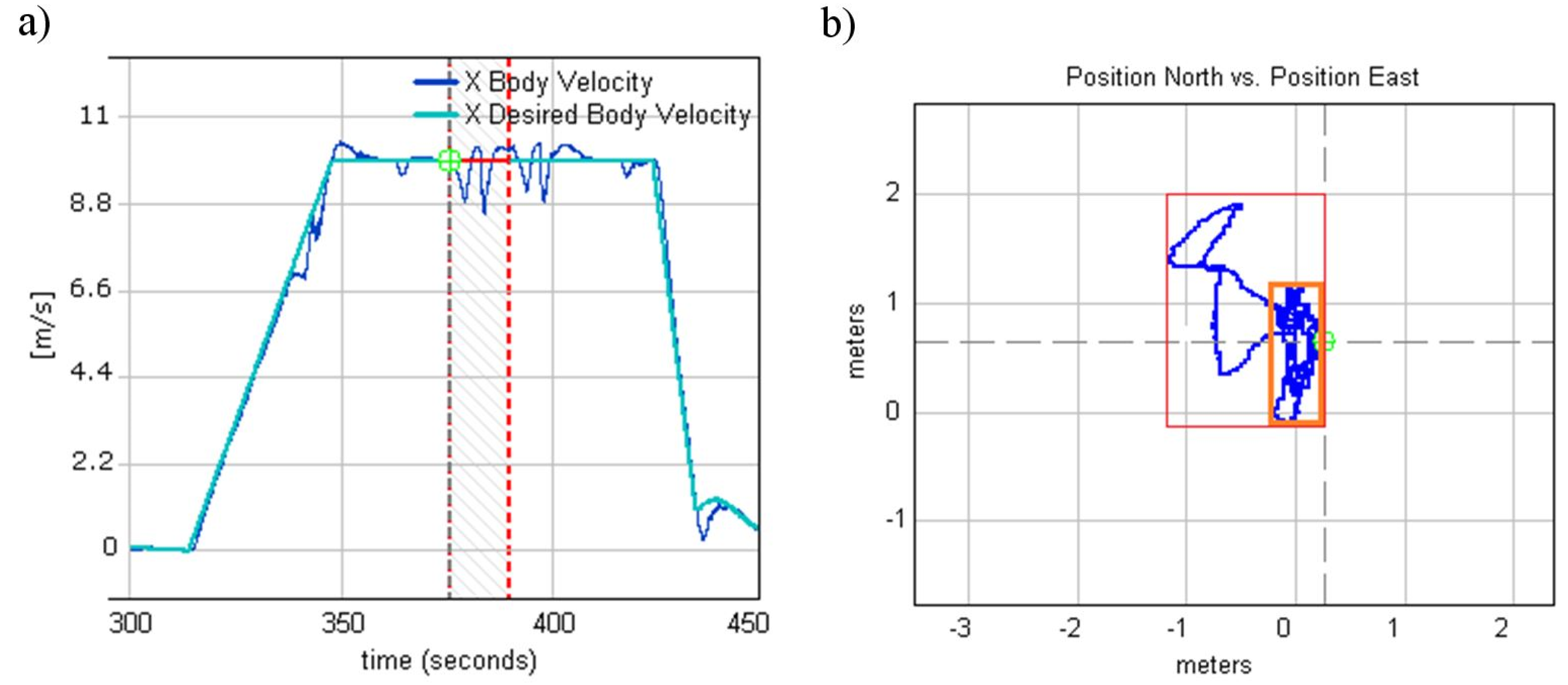 Sensors 20 02003 g012