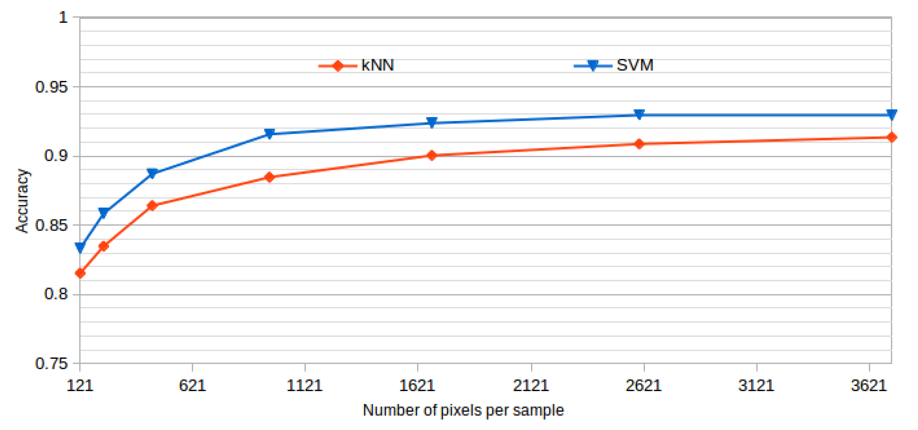 Sensors 20 02004 g006