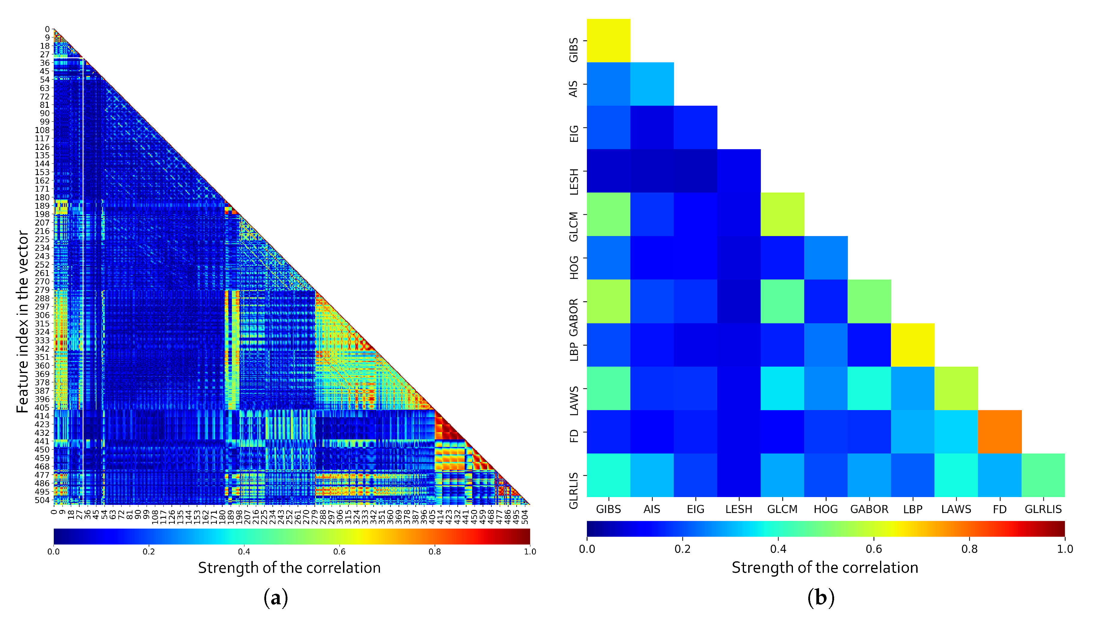 Sensors 20 02004 g007