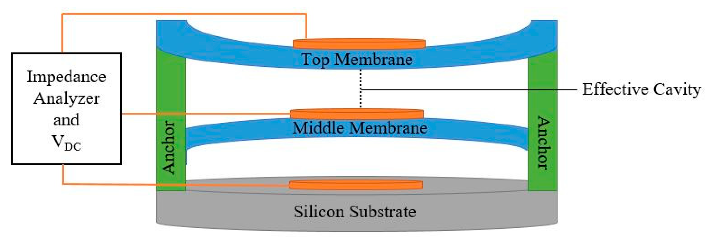Sensors 20 02010 g003