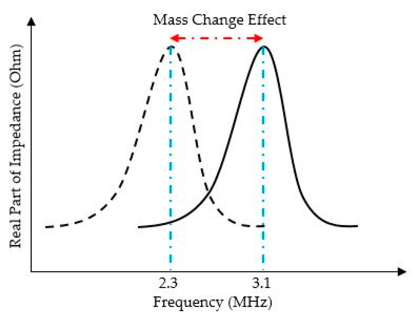 Sensors 20 02010 g005