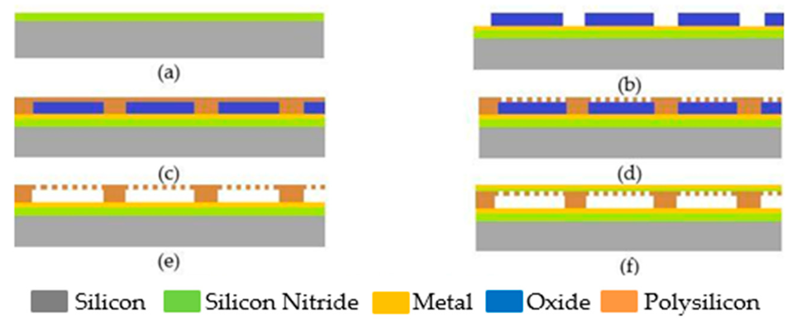 Sensors 20 02010 g007