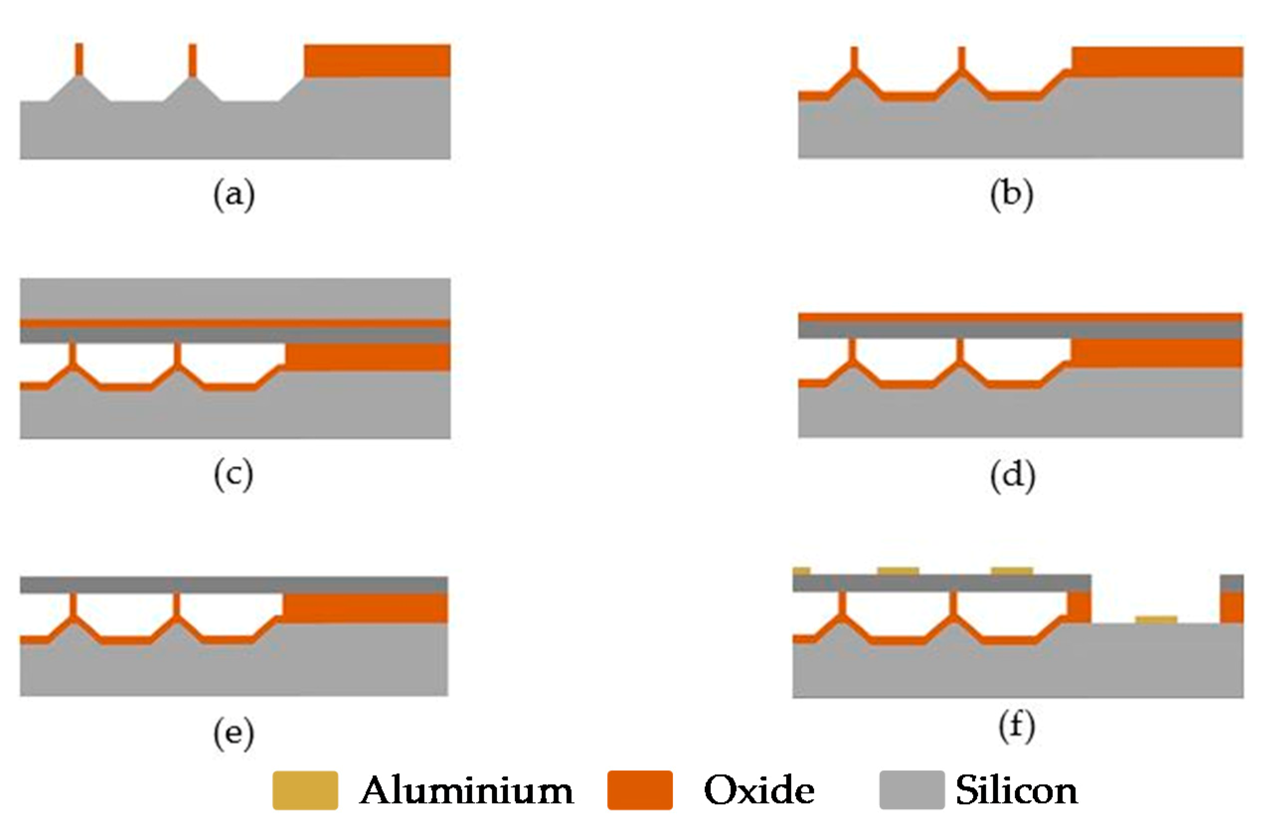 Sensors 20 02010 g008