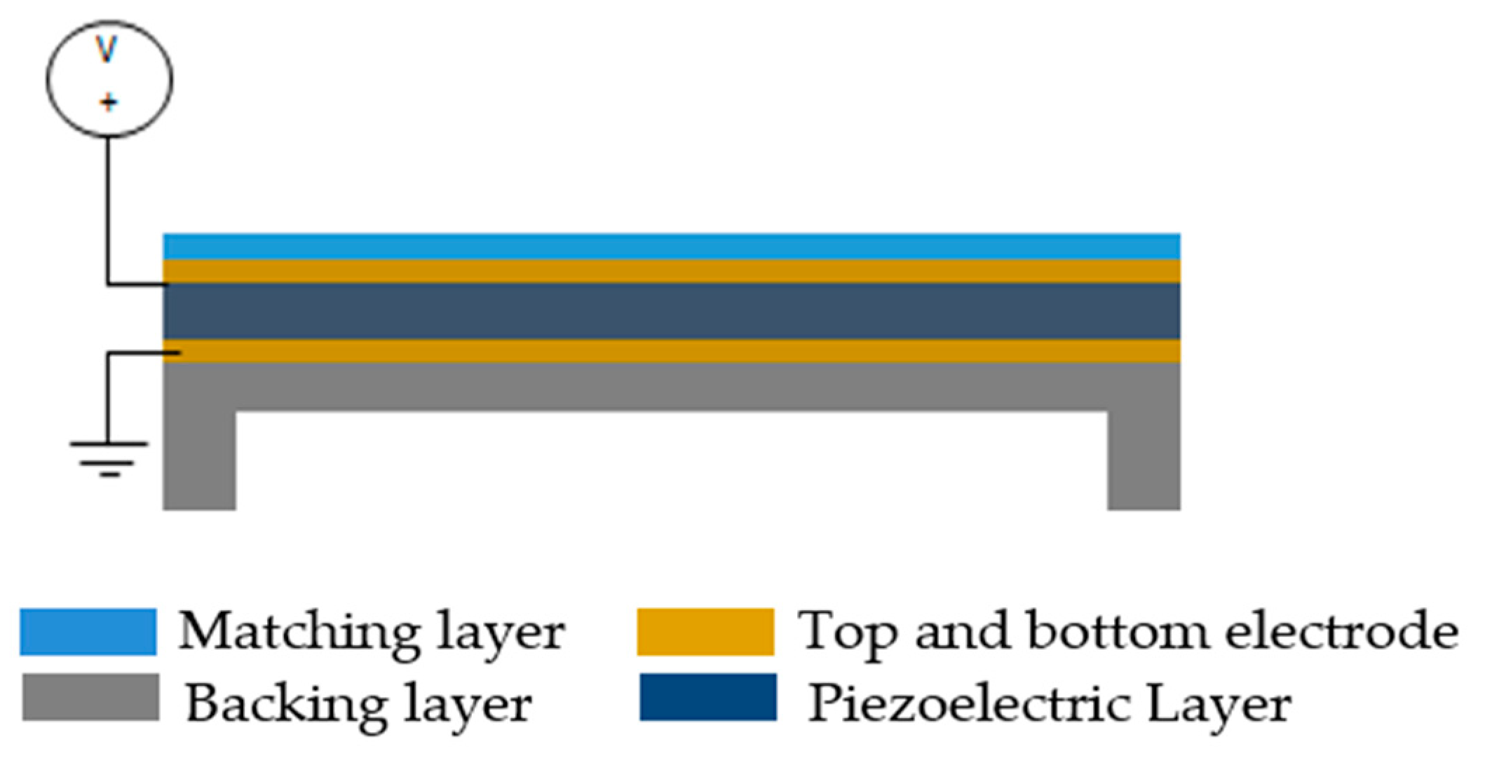 Sensors 20 02010 g009