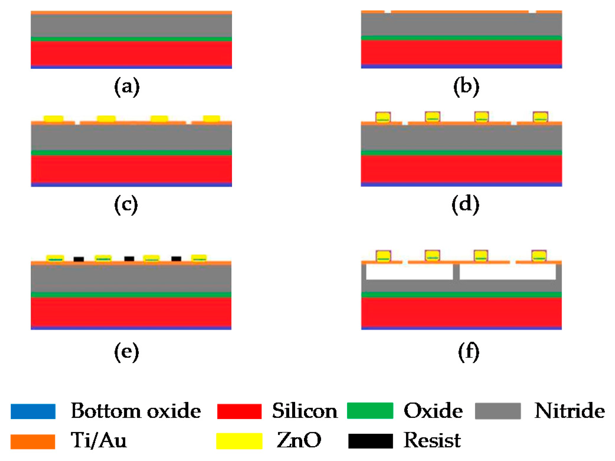 Sensors 20 02010 g011