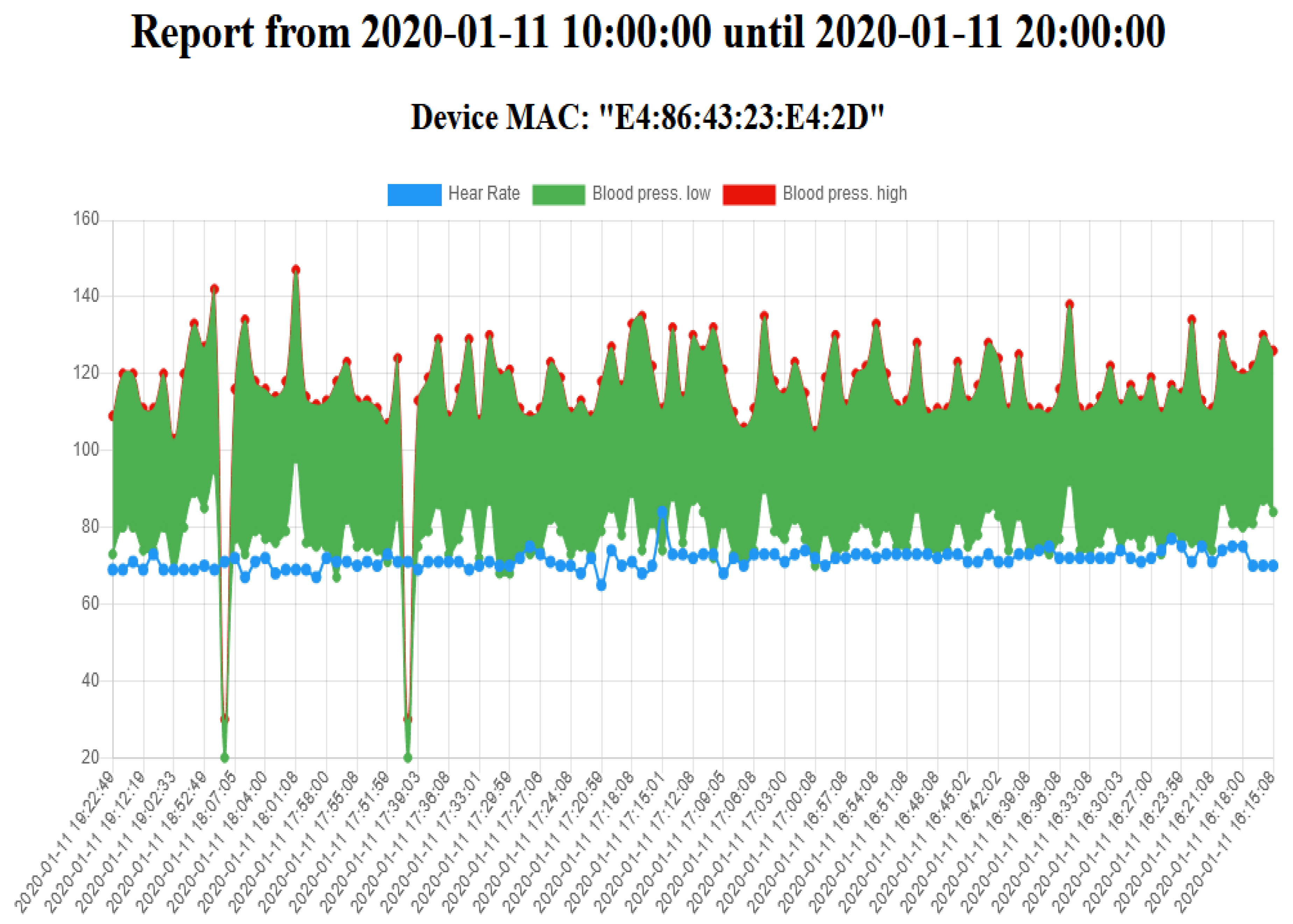 Sensors 20 02011 g010 Sensors 20 02011 g010