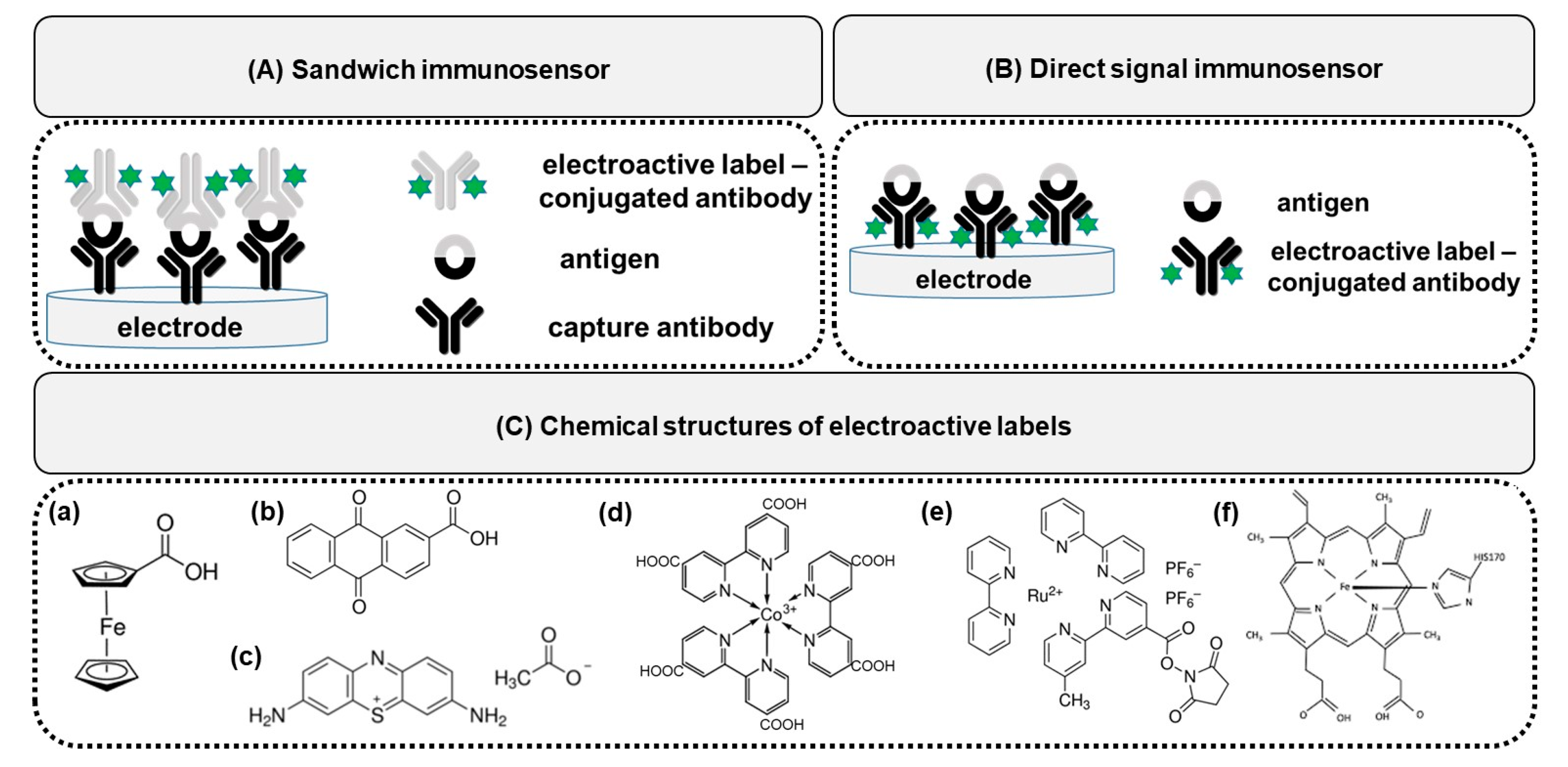 Sensors 20 02014 g001 Sensors 20 02014 g001