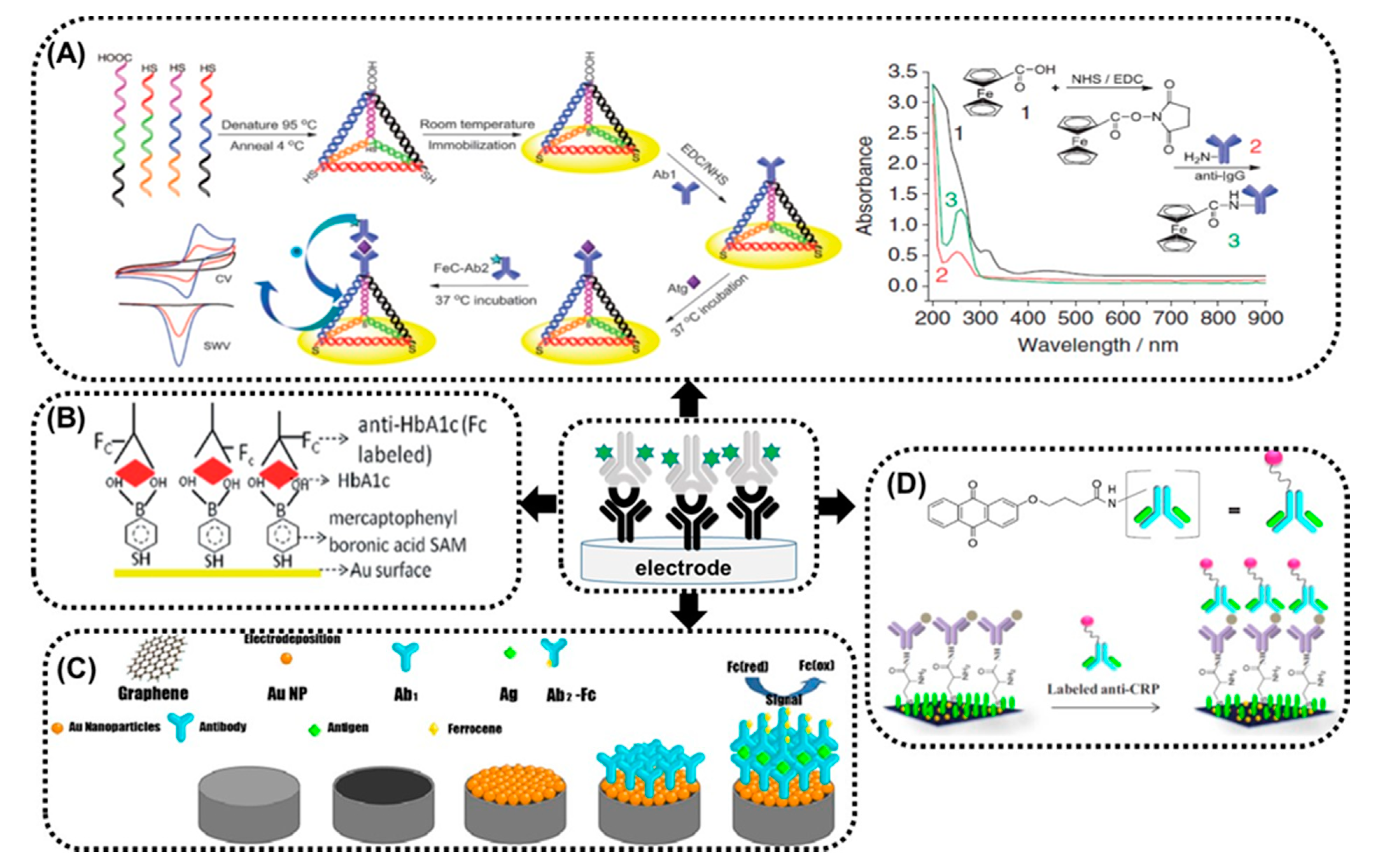 Sensors 20 02014 g003 Sensors 20 02014 g003