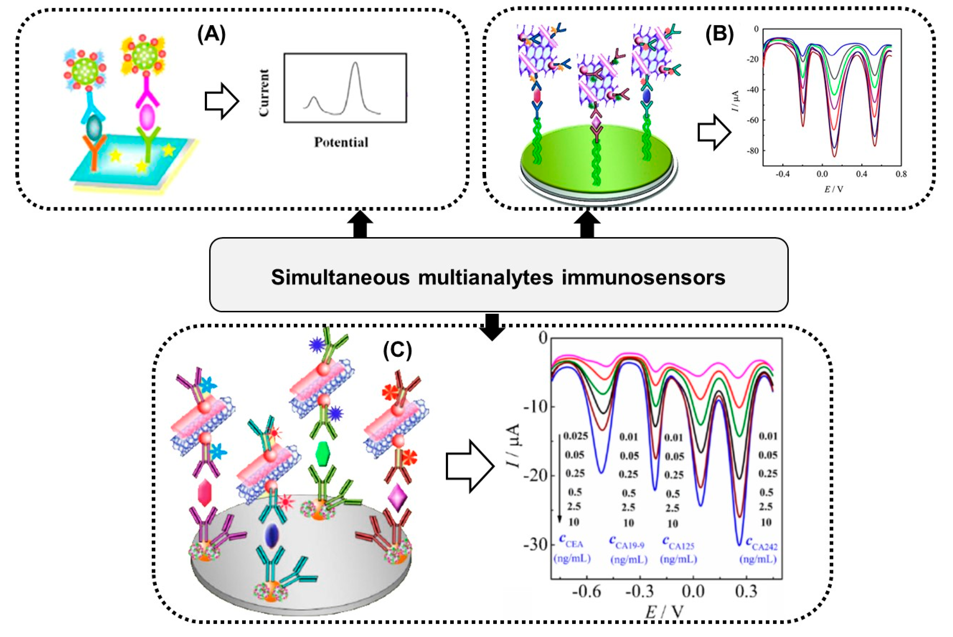 Sensors 20 02014 g005 Sensors 20 02014 g005