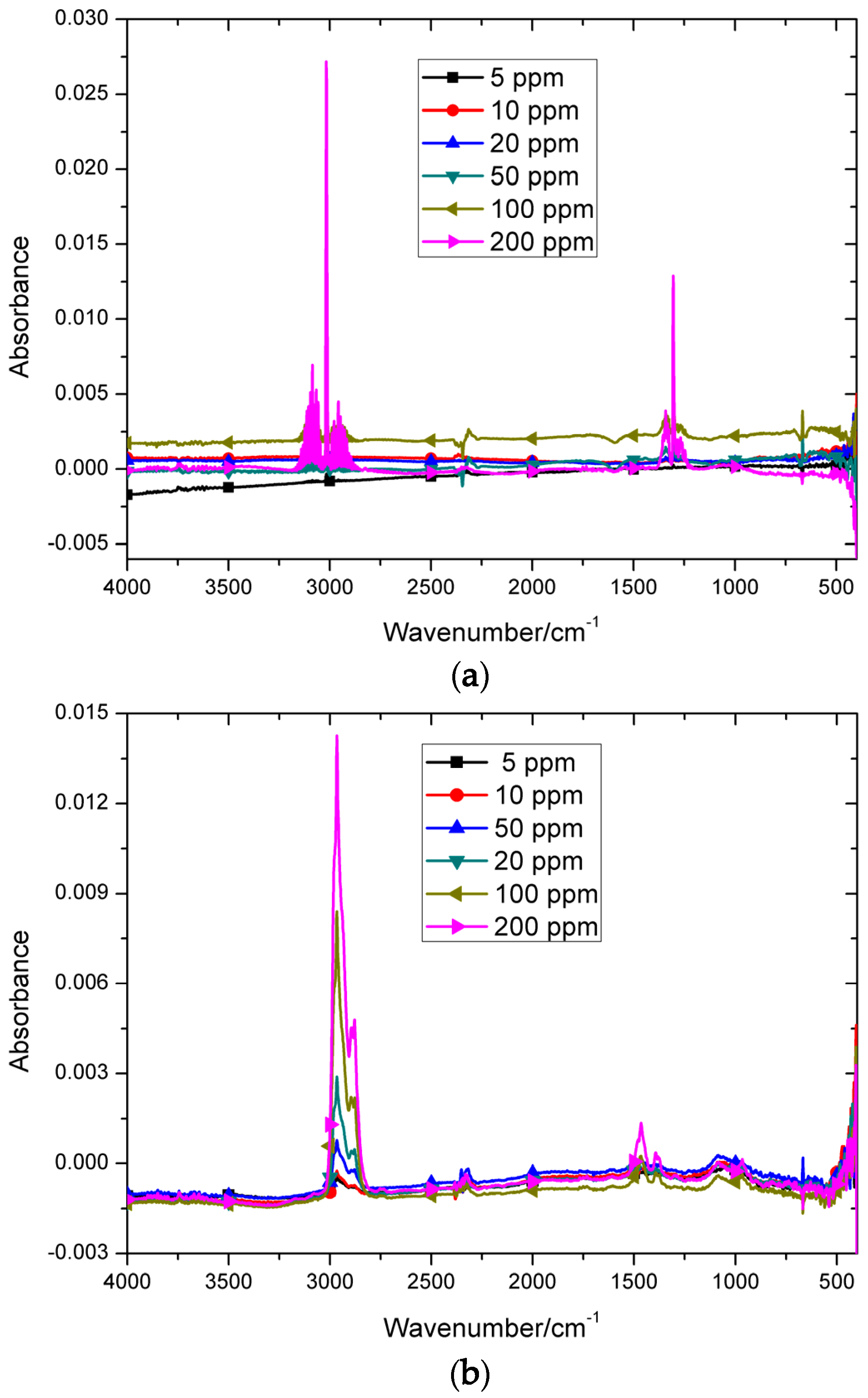 Sensors 20 02015 g002 Sensors 20 02015 g002