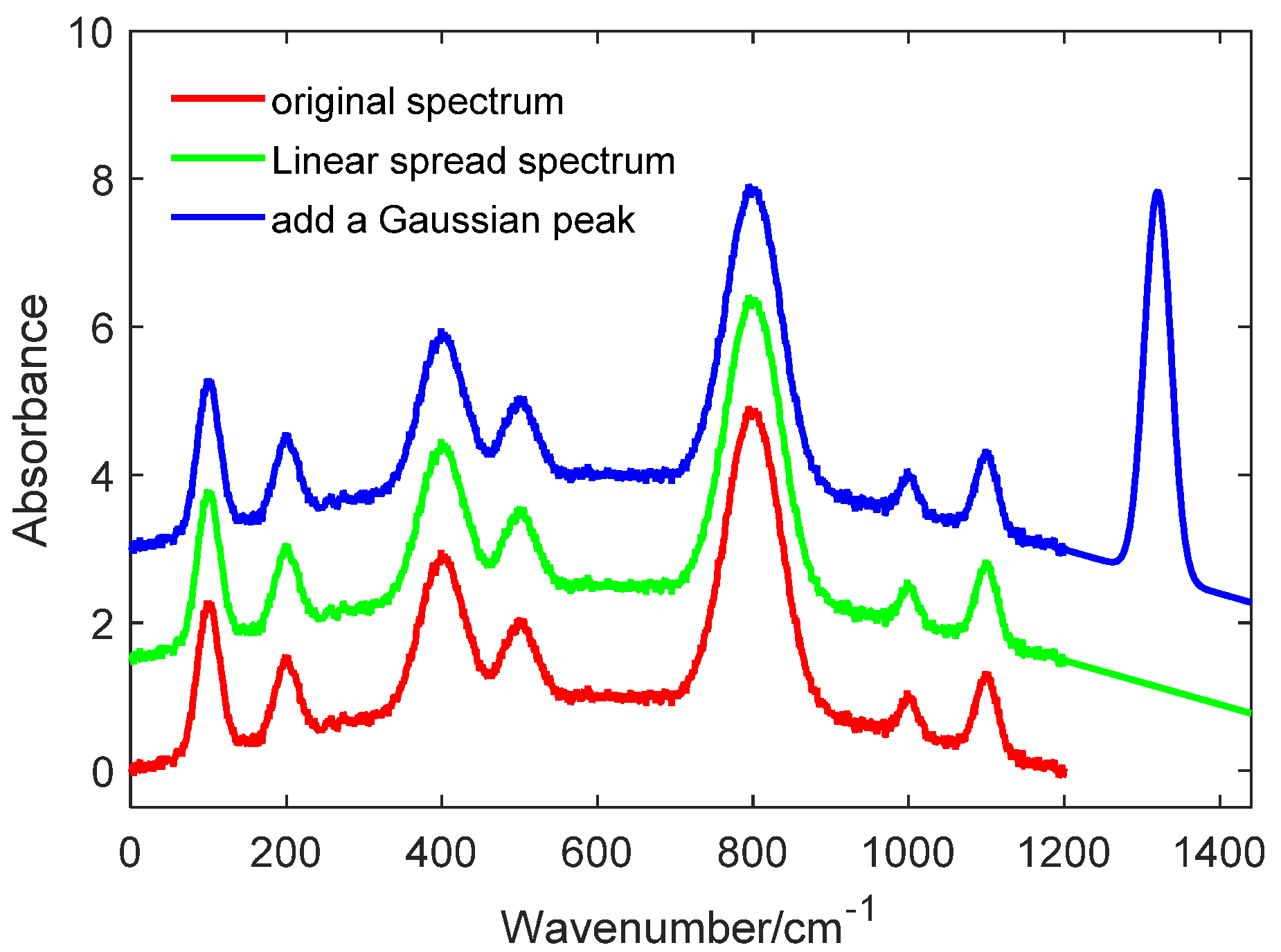 Sensors 20 02015 g003 Sensors 20 02015 g003