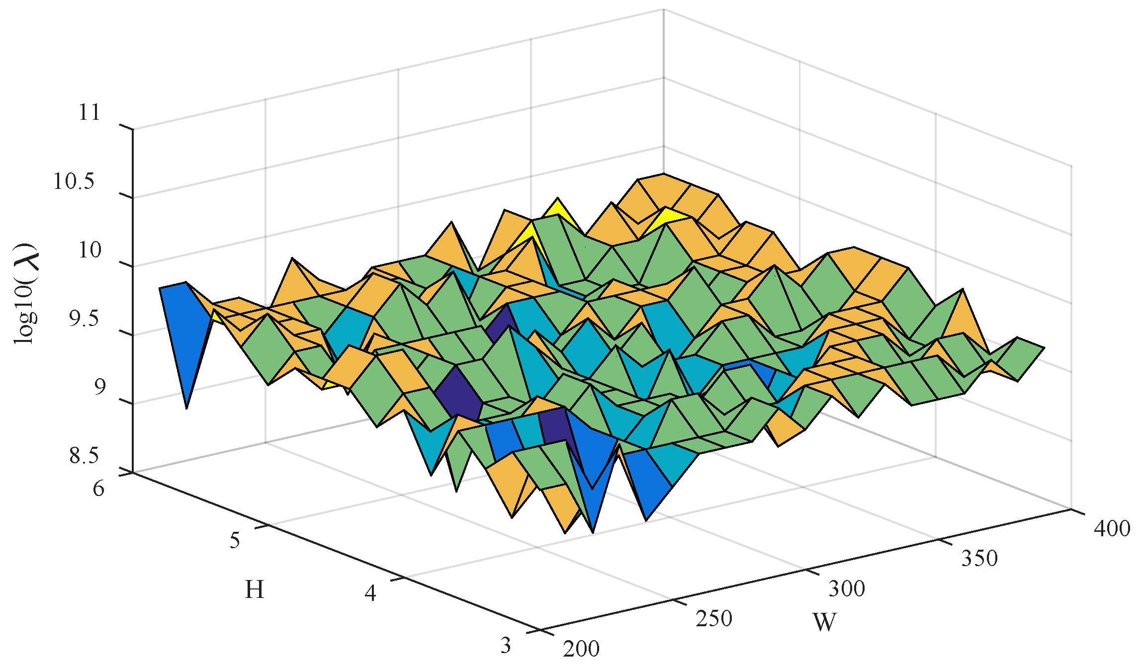 Sensors 20 02015 g006 Sensors 20 02015 g006