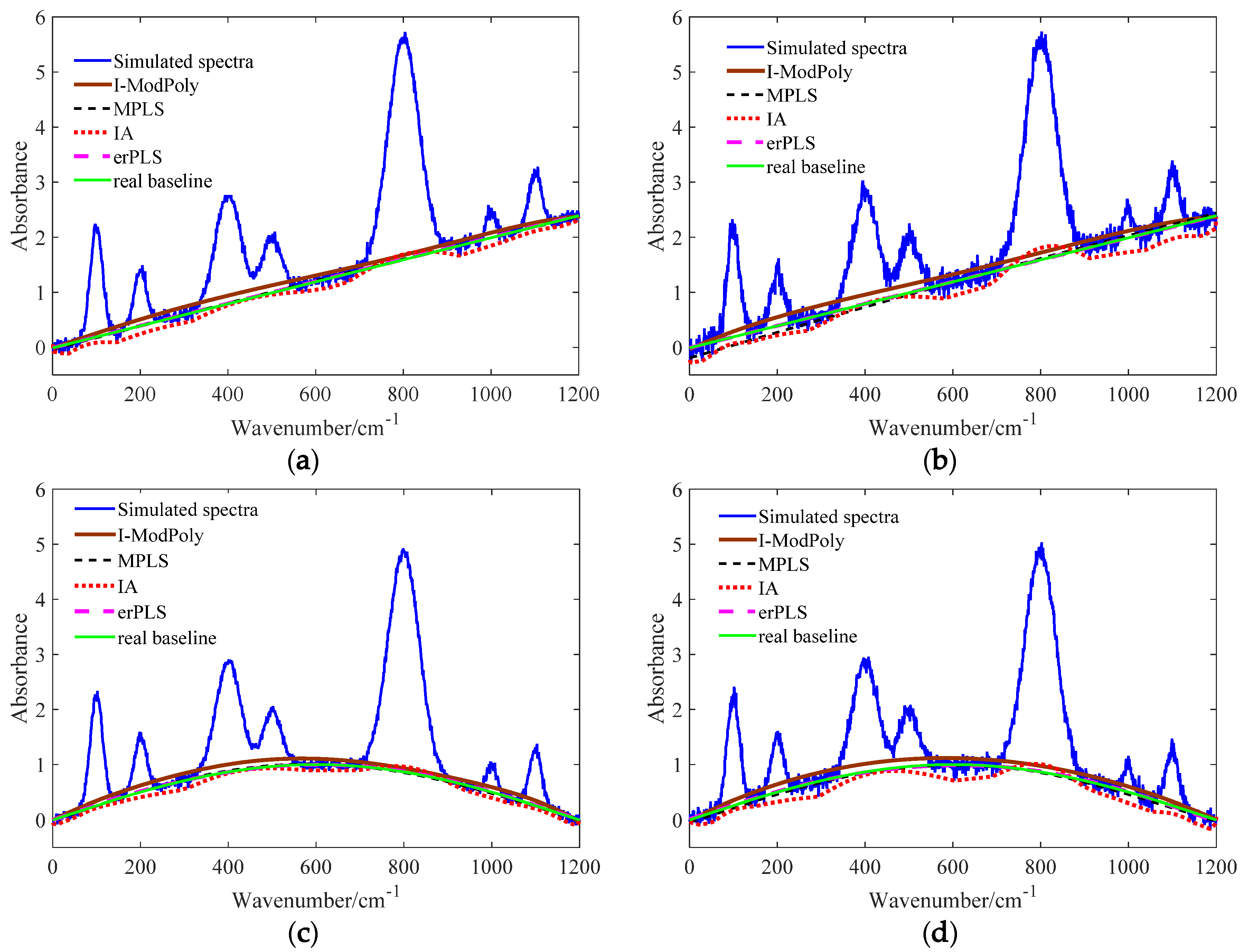 Sensors 20 02015 g008 Sensors 20 02015 g008