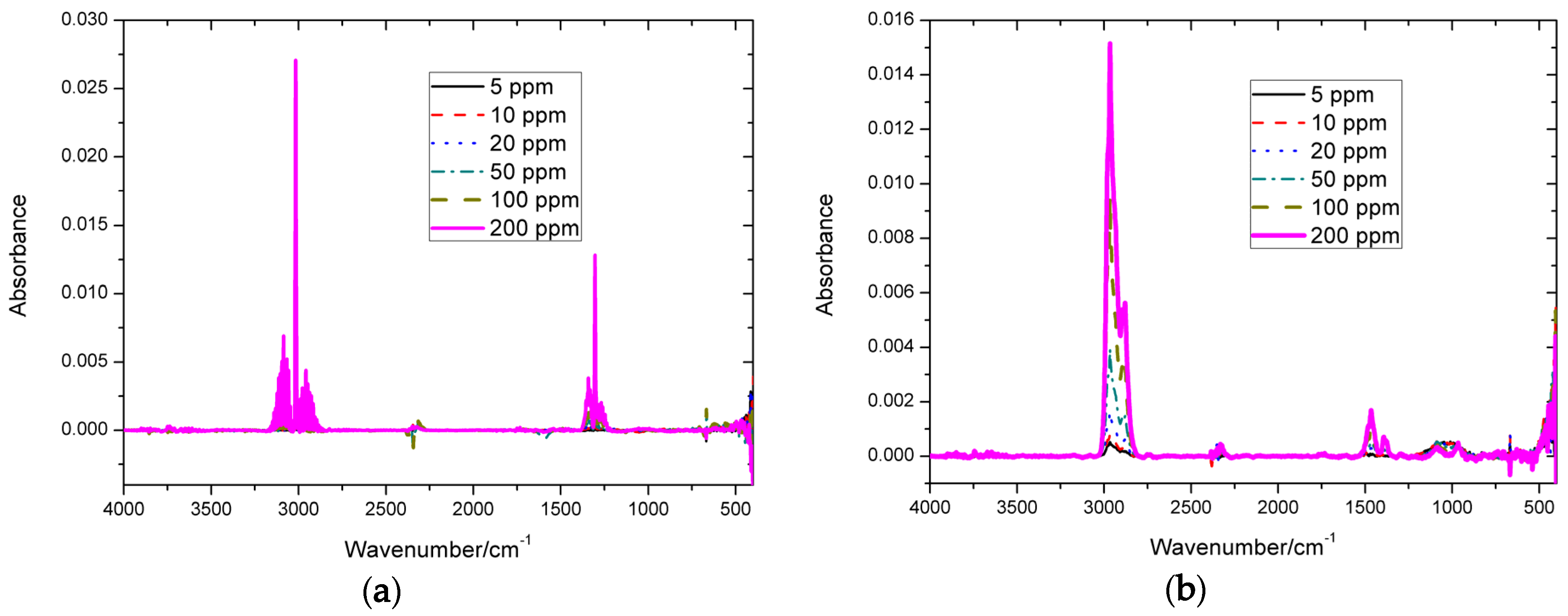 Sensors 20 02015 g010 Sensors 20 02015 g010