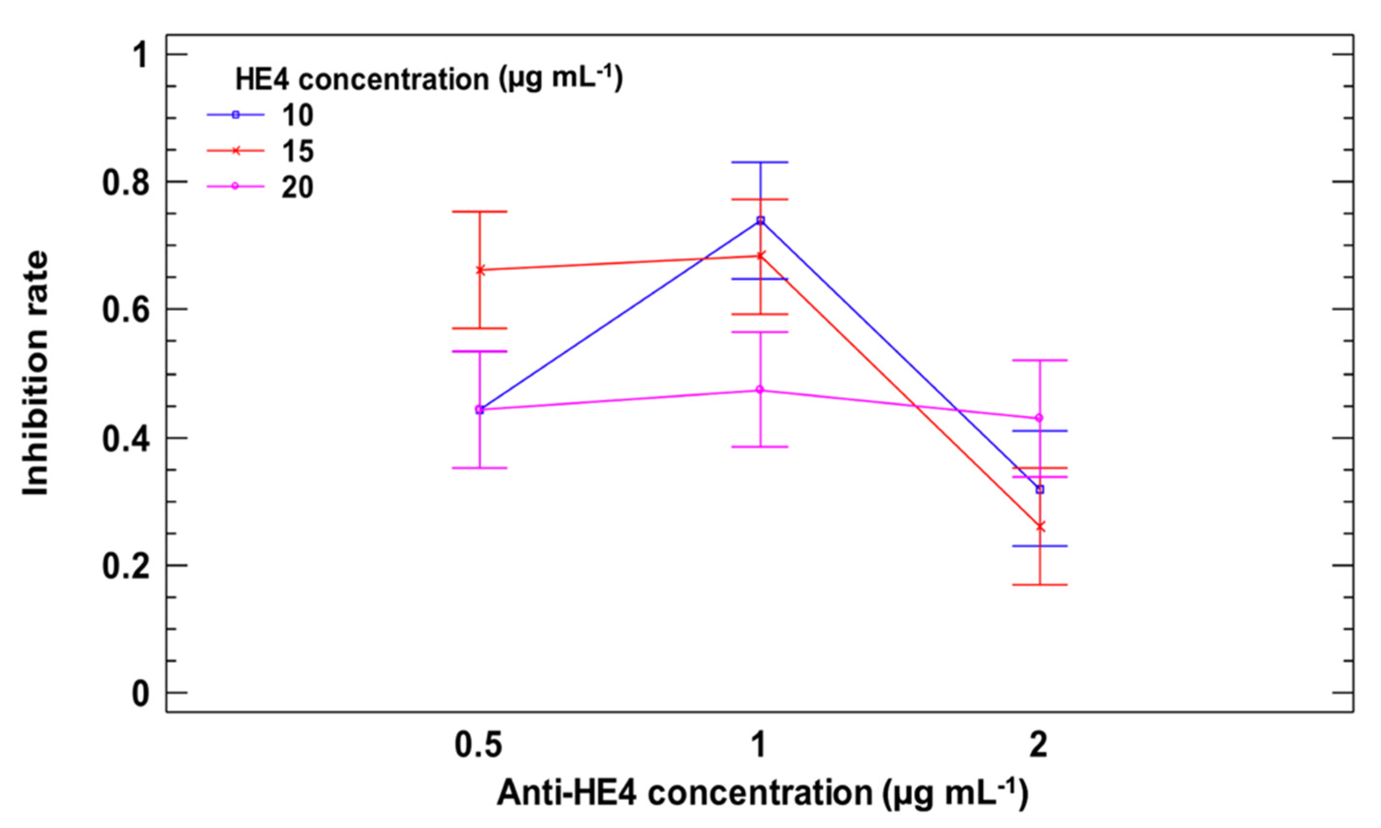 Sensors 20 02016 g001